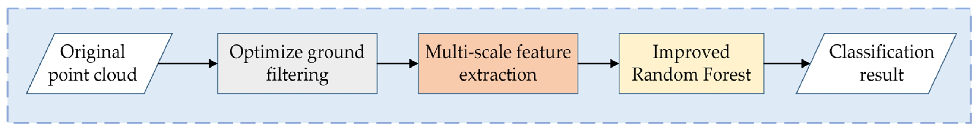Sensors 23 01320 g001 Sensors 23 01320 g001