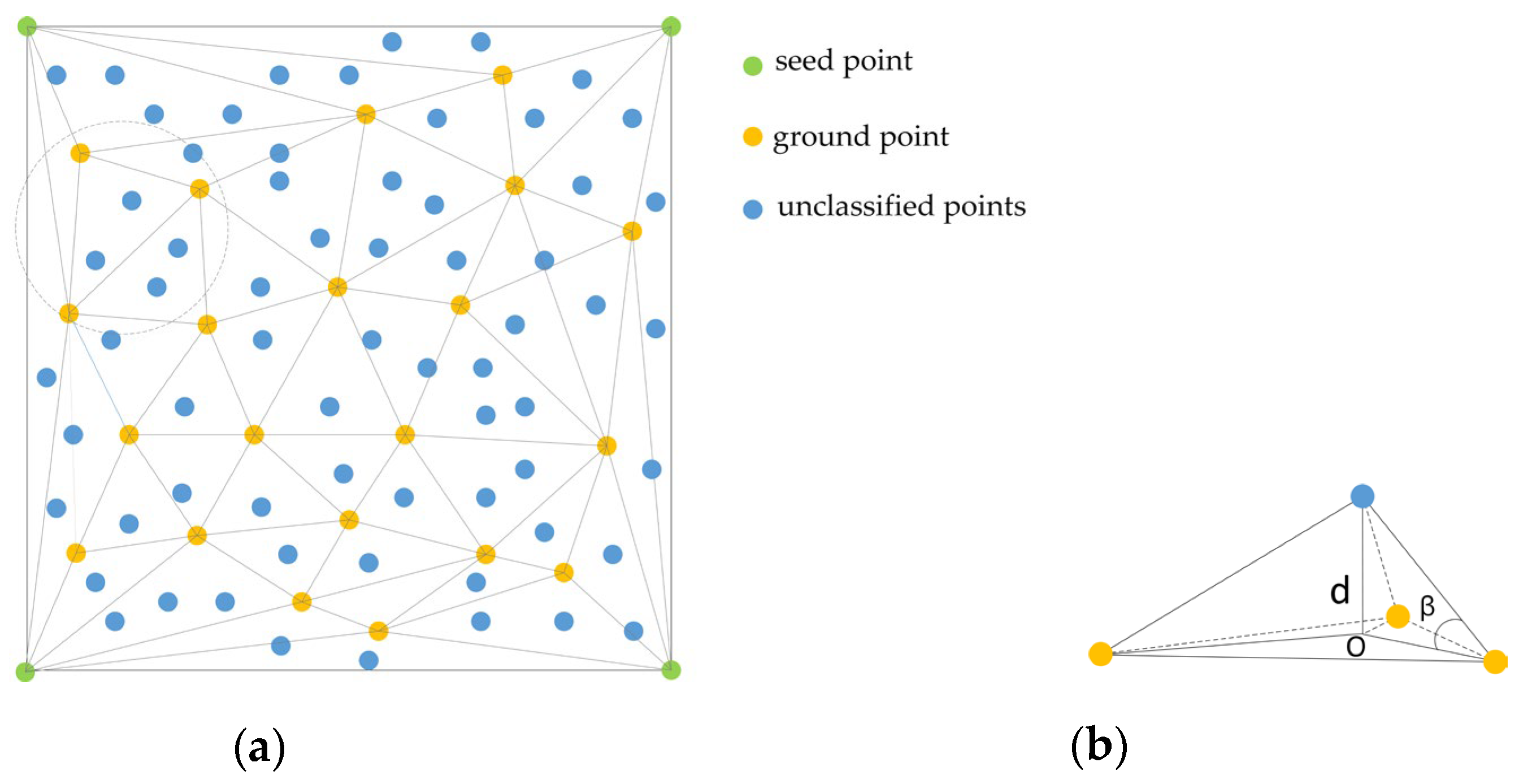 Sensors 23 01320 g003 Sensors 23 01320 g003