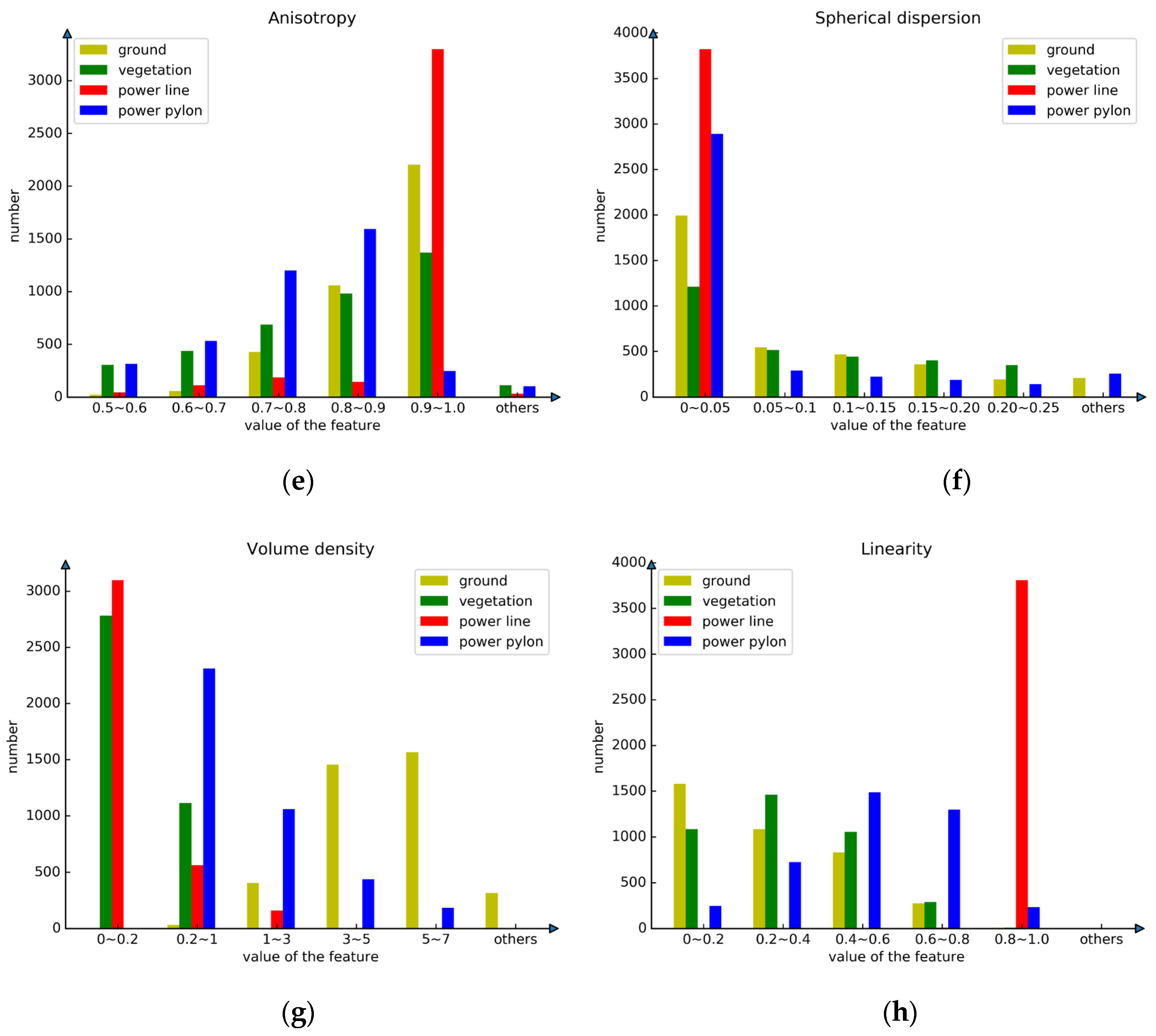 Sensors 23 01320 g009b Sensors 23 01320 g009b