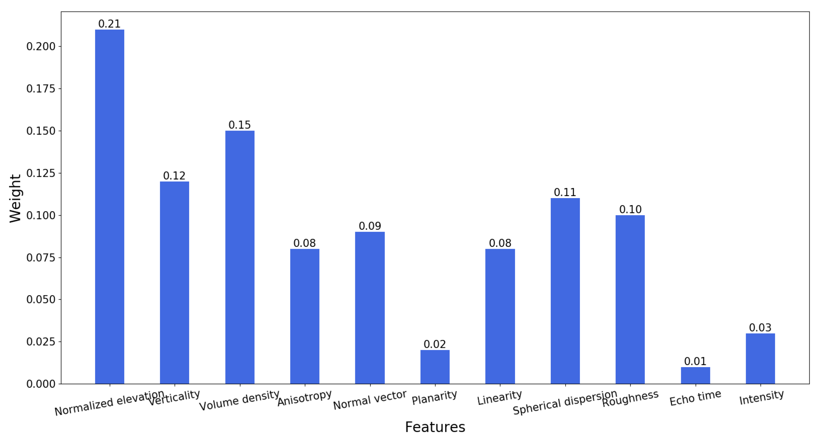 Sensors 23 01320 g010 Sensors 23 01320 g010