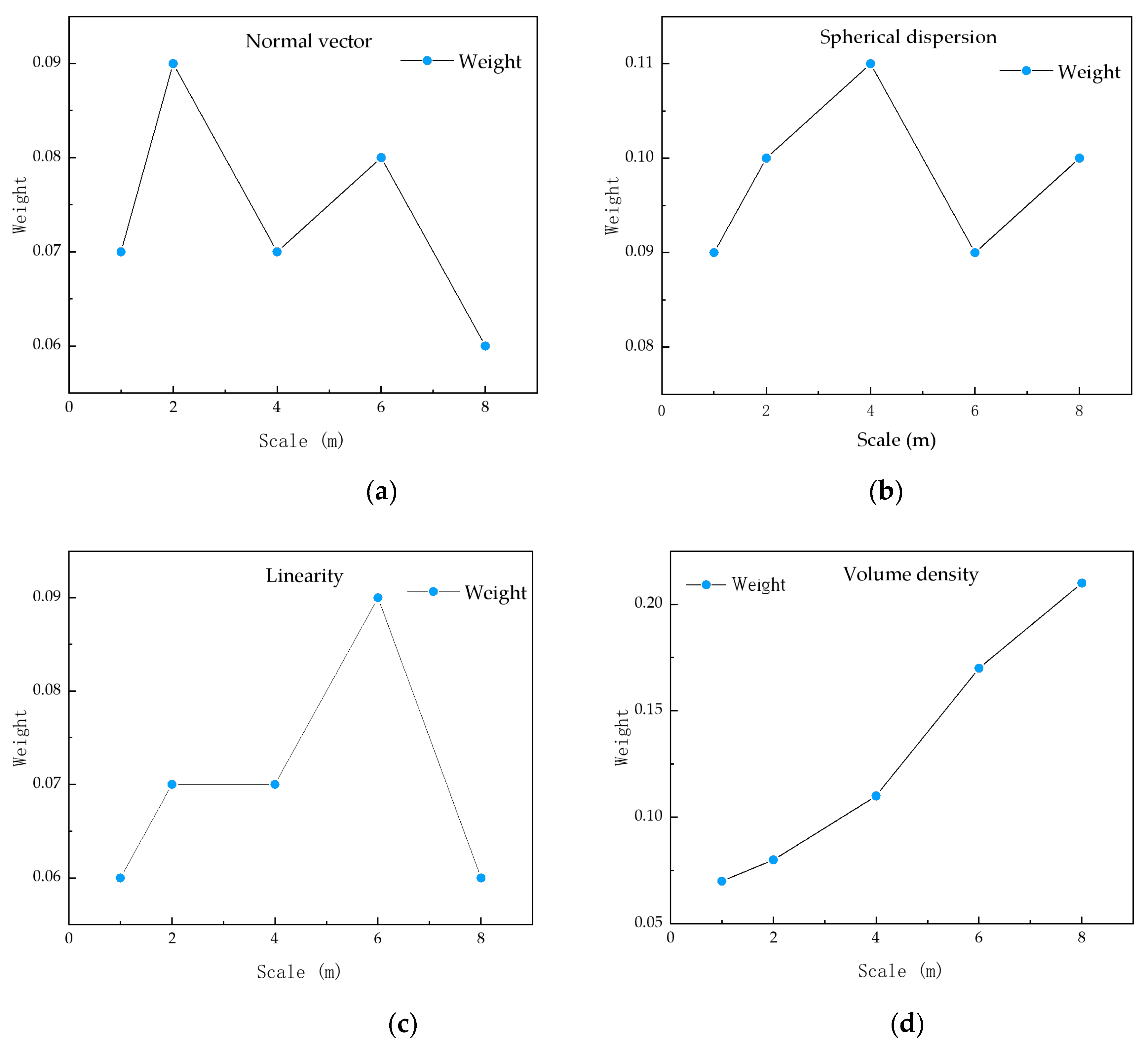 Sensors 23 01320 g011a Sensors 23 01320 g011a