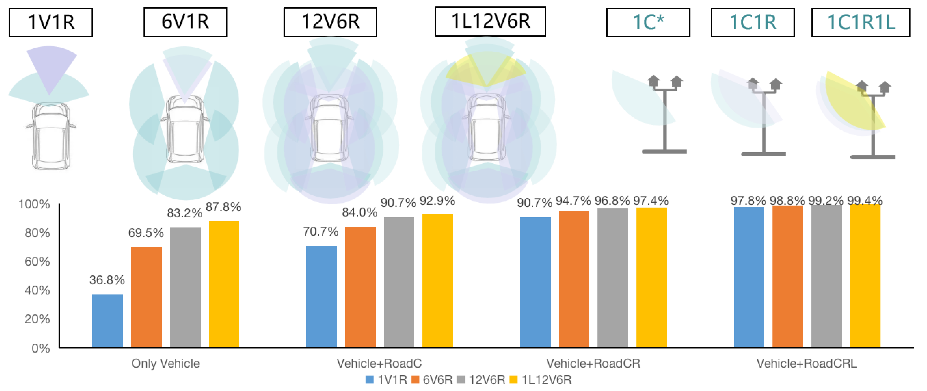 Sensors 23 01321 g005