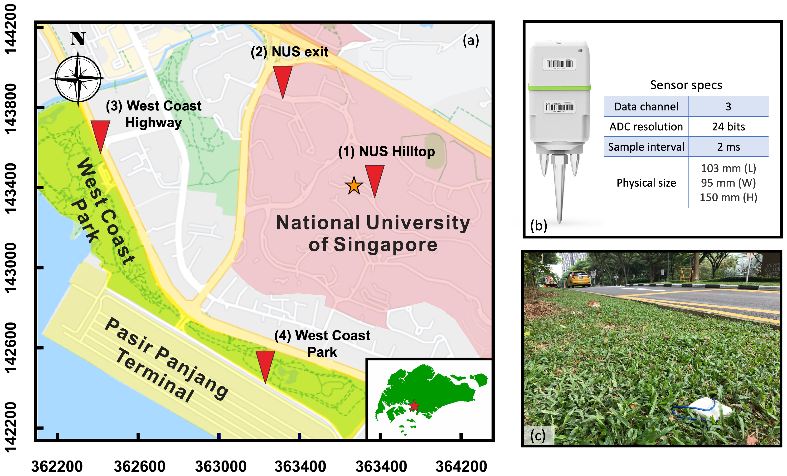 Sensors 23 01322 g001