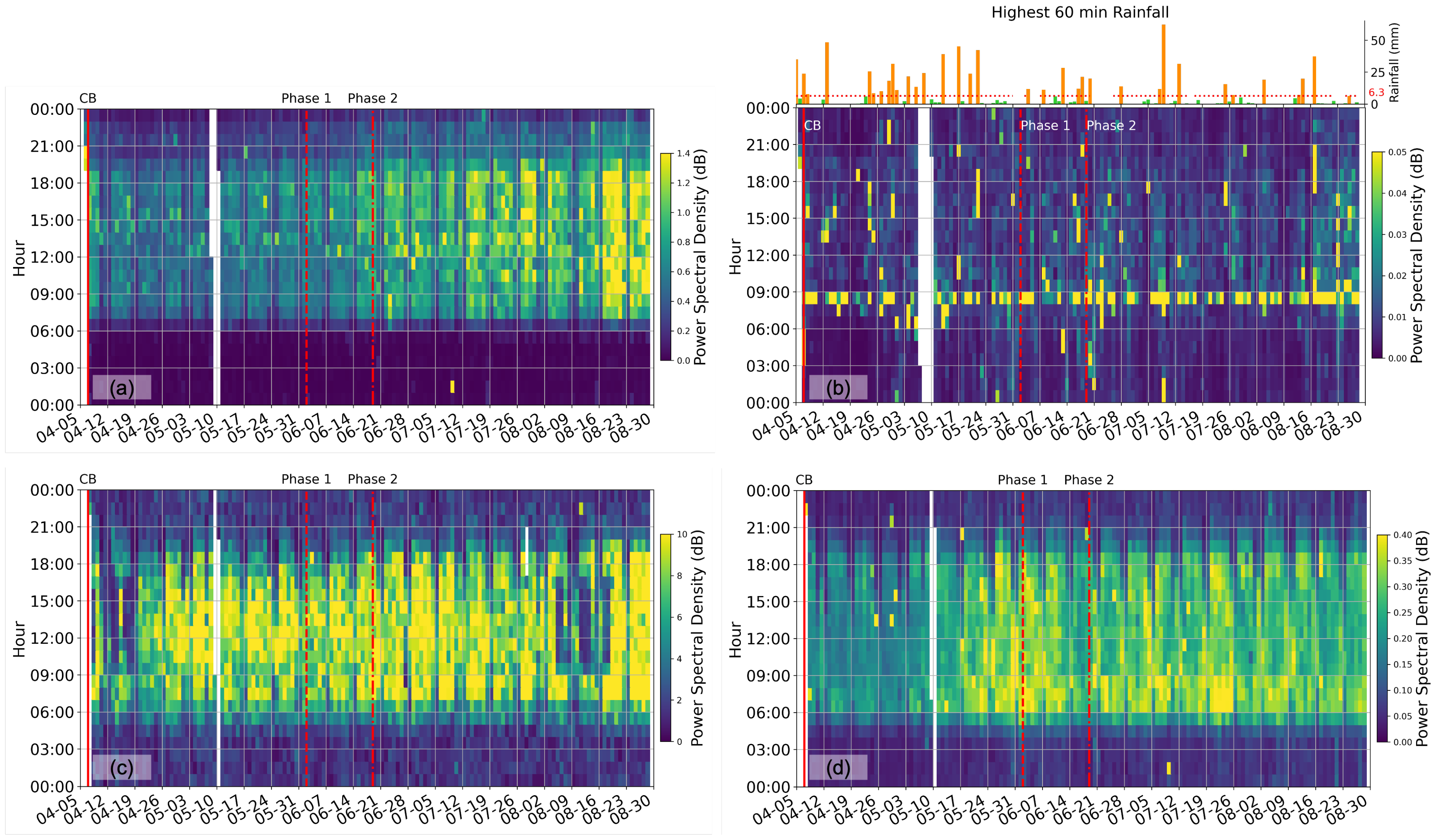 Sensors 23 01322 g003