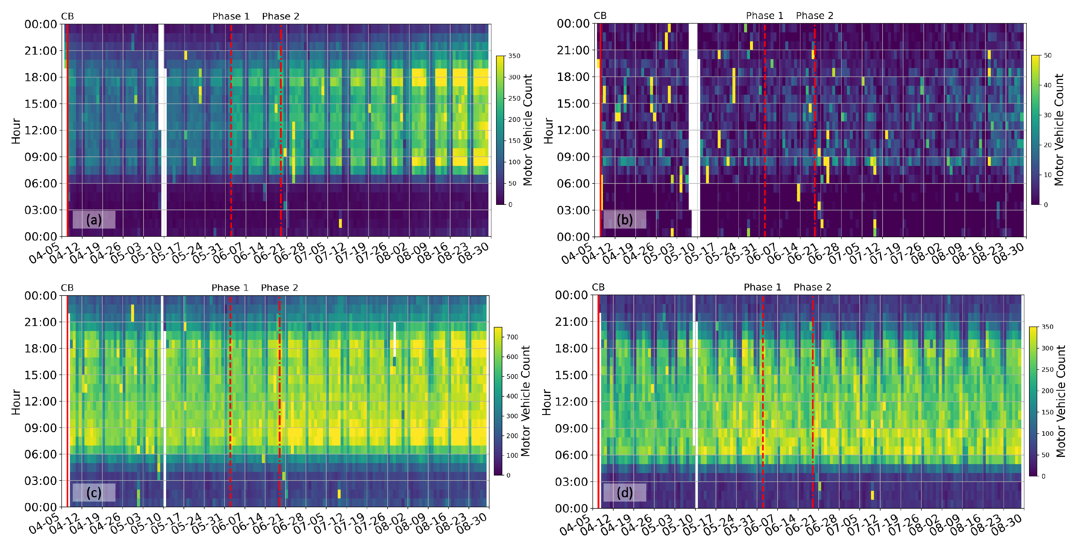 Sensors 23 01322 g006