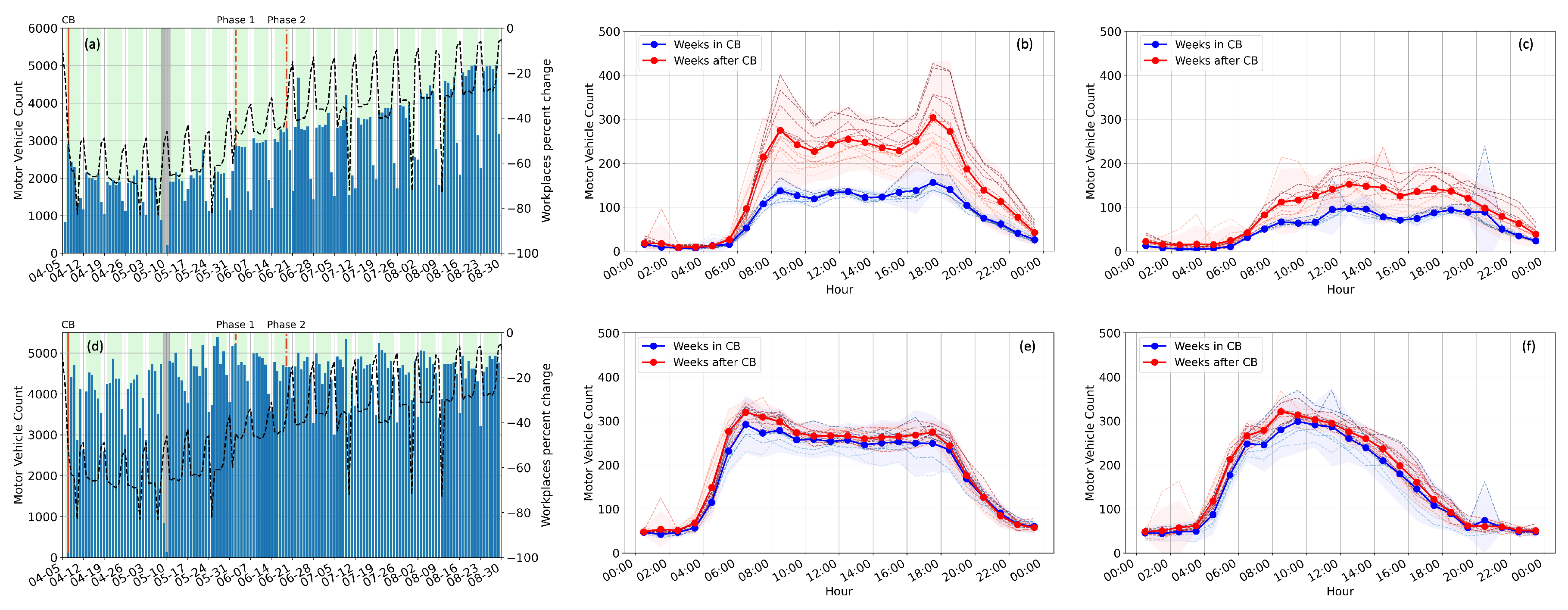 Sensors 23 01322 g007