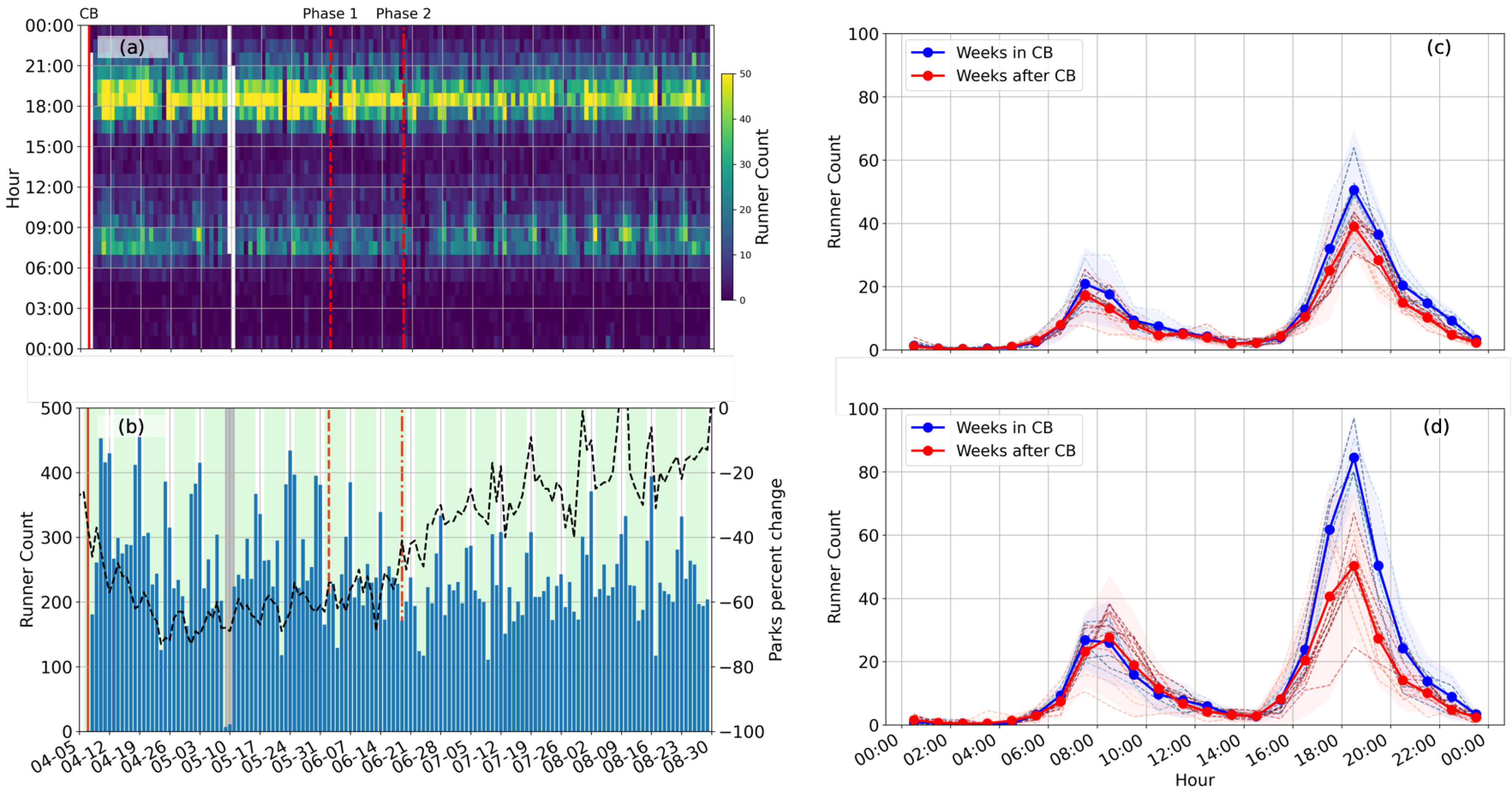 Sensors 23 01322 g008