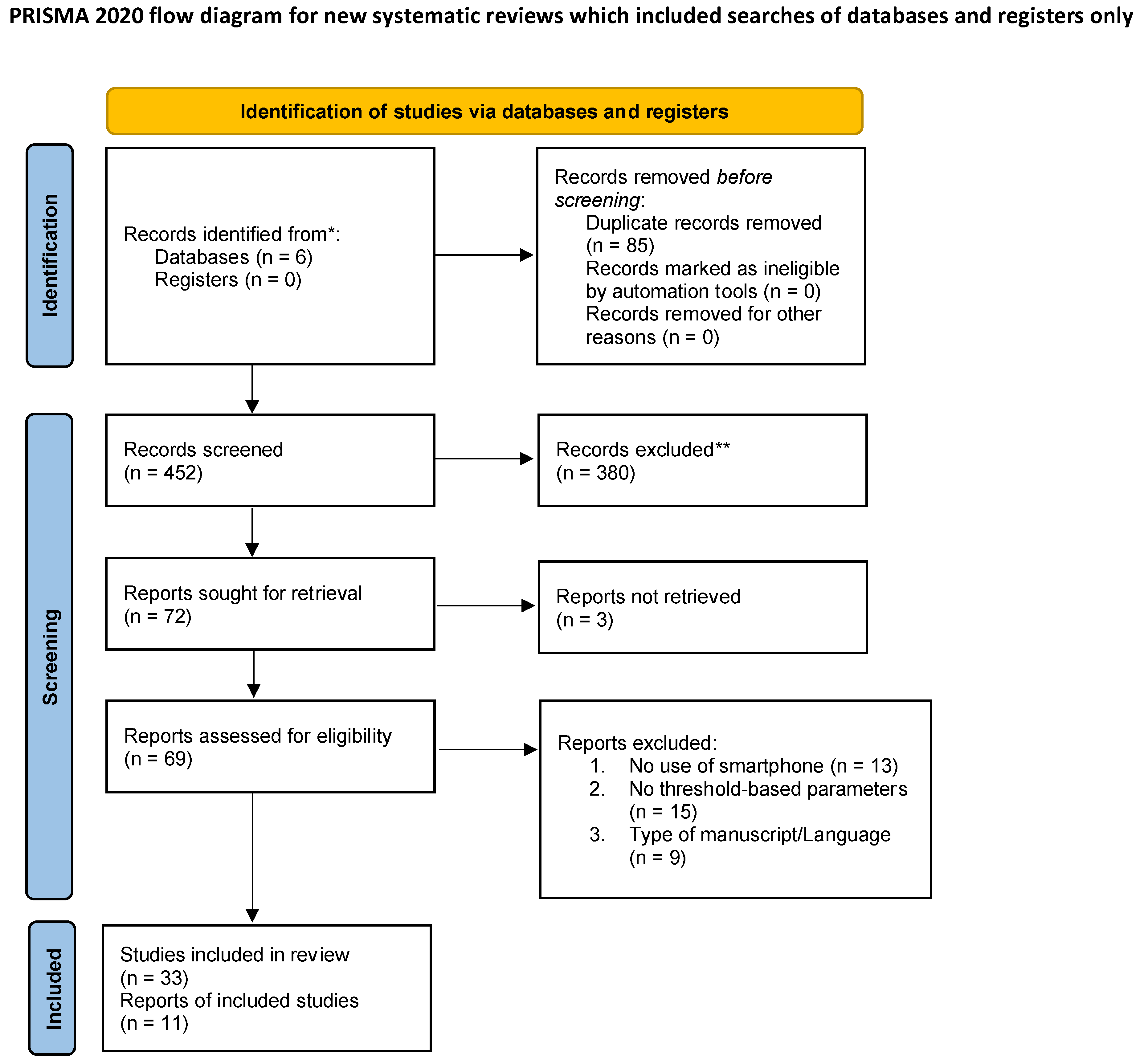 Sensors 23 01323 g001 Sensors 23 01323 g001