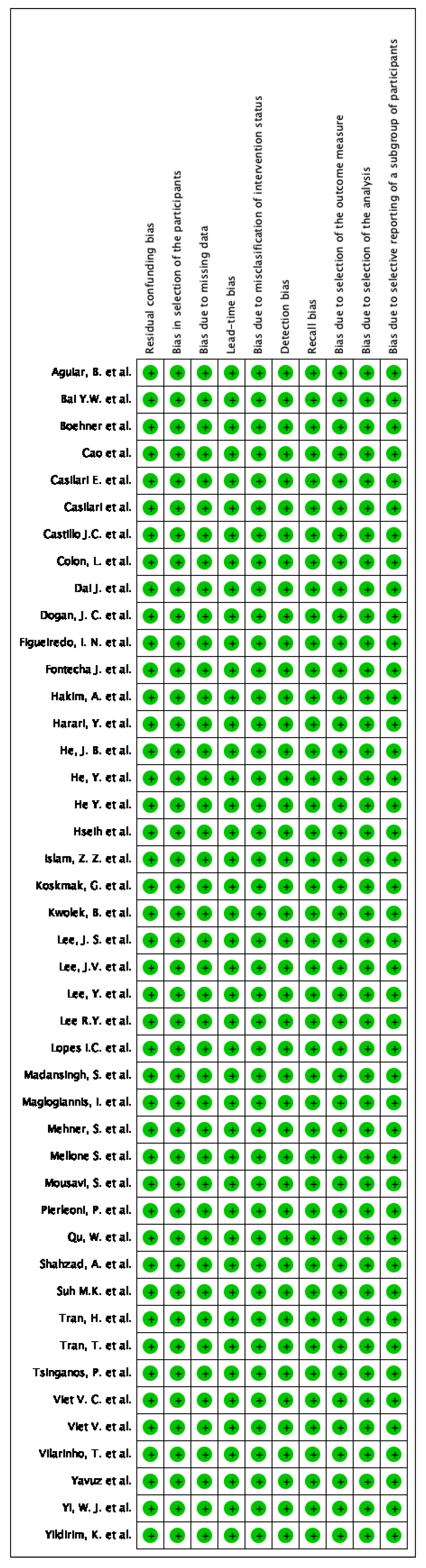 Sensors 23 01323 g003 Sensors 23 01323 g003