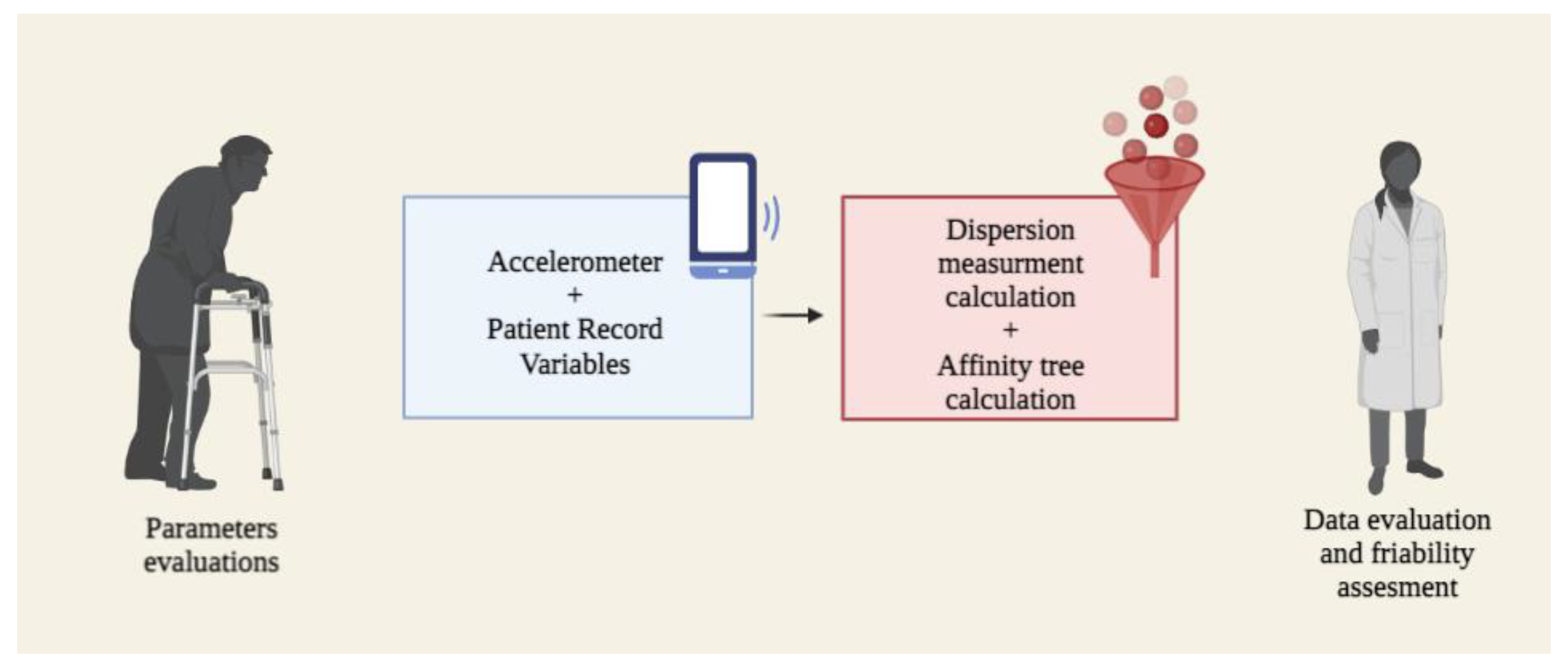 Sensors 23 01323 g004 Sensors 23 01323 g004