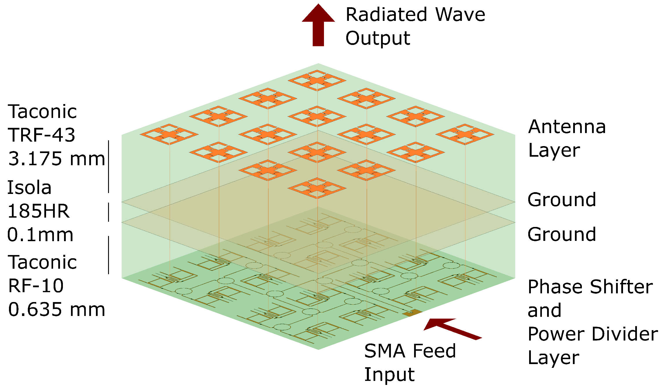 A 4 × 4 Active Antenna Array with Adjustable Beam Steering