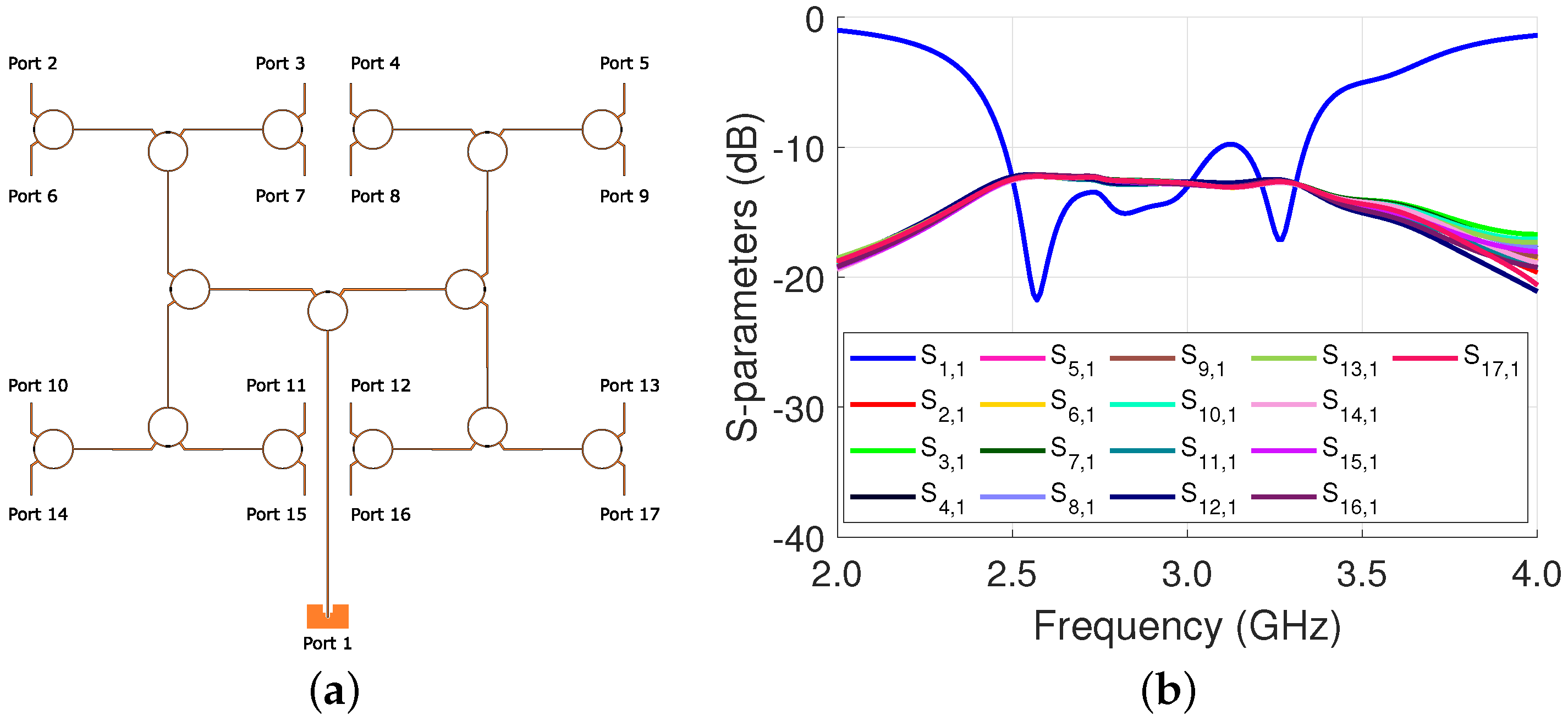 Sensors 23 01324 g003