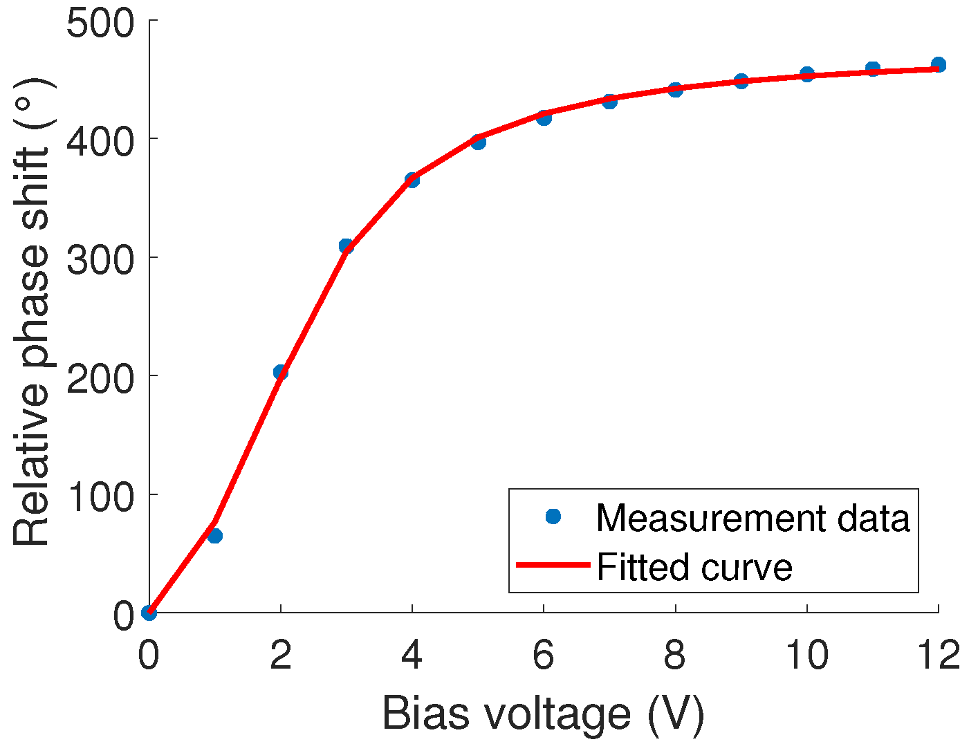 Sensors 23 01324 g012