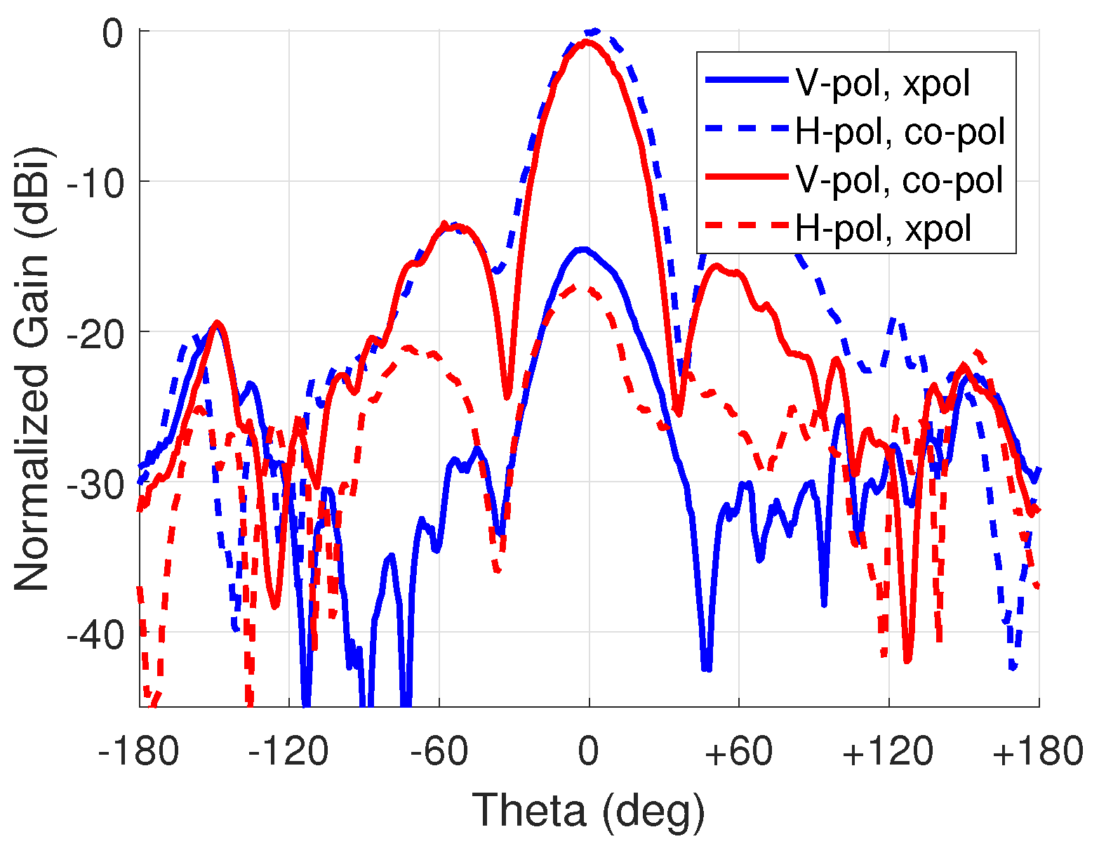Sensors 23 01324 g016