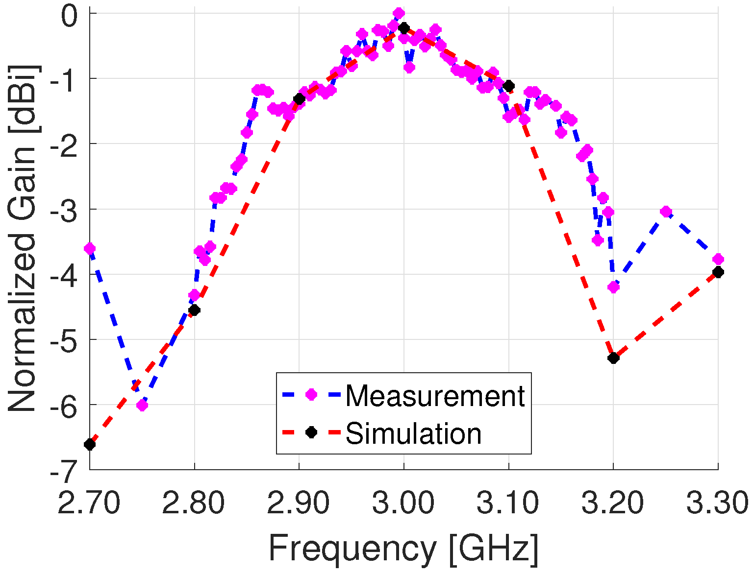 Sensors 23 01324 g017