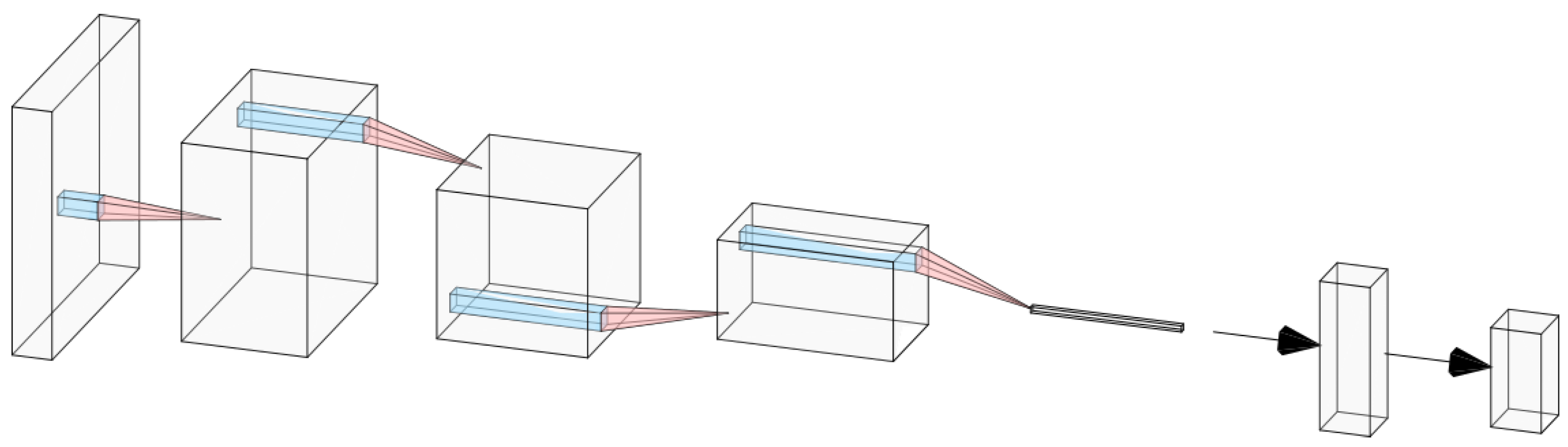 Sensors 23 01325 g002 Sensors 23 01325 g002