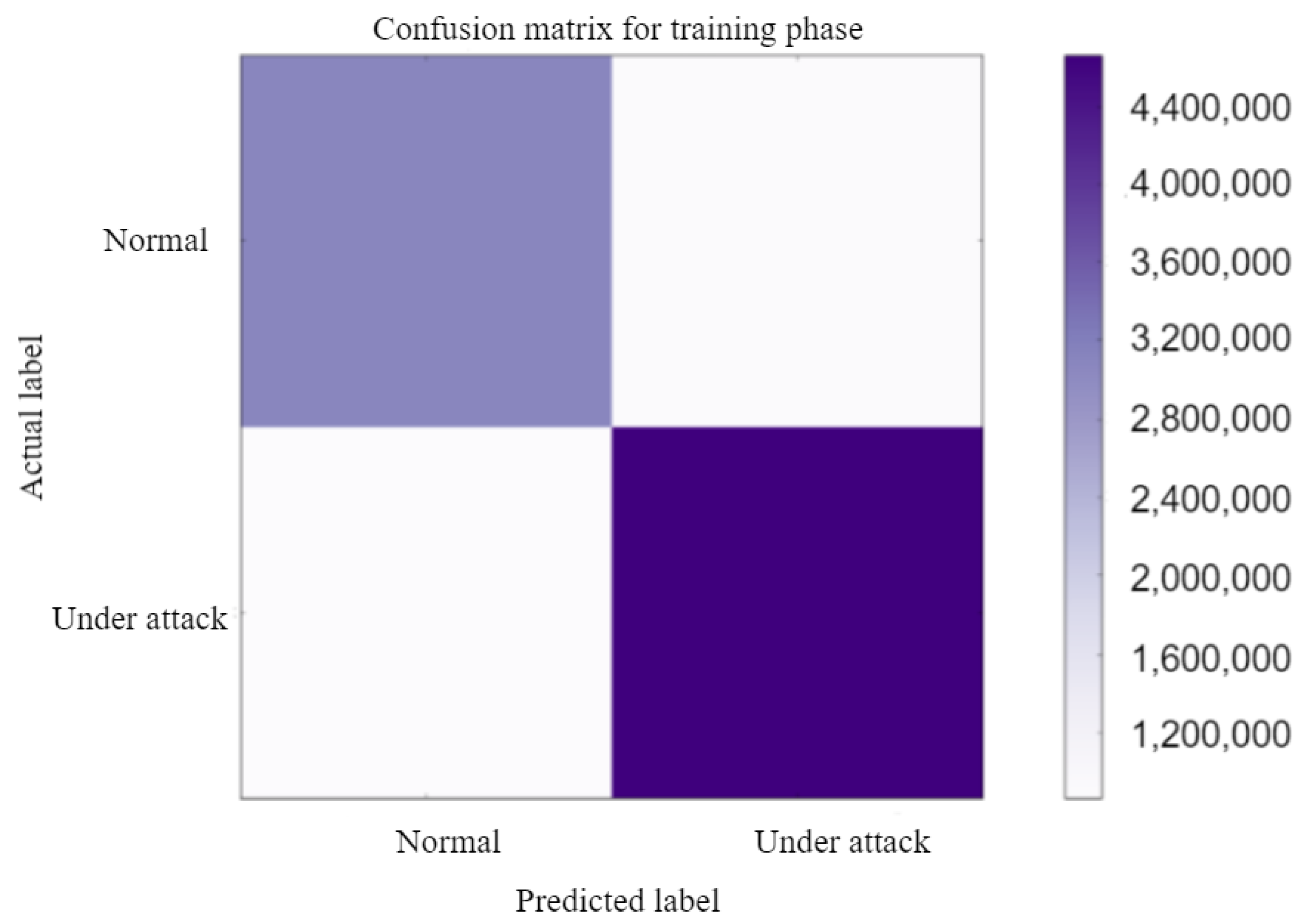 Sensors 23 01326 g011 Sensors 23 01326 g011