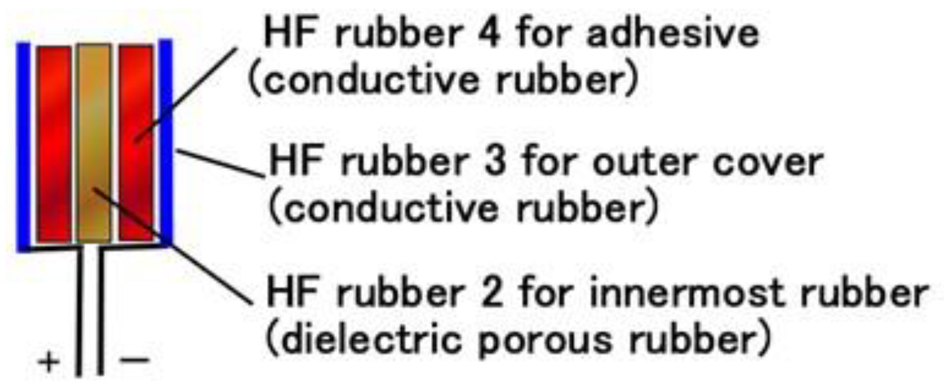 Sensors 23 01327 g001 Sensors 23 01327 g001