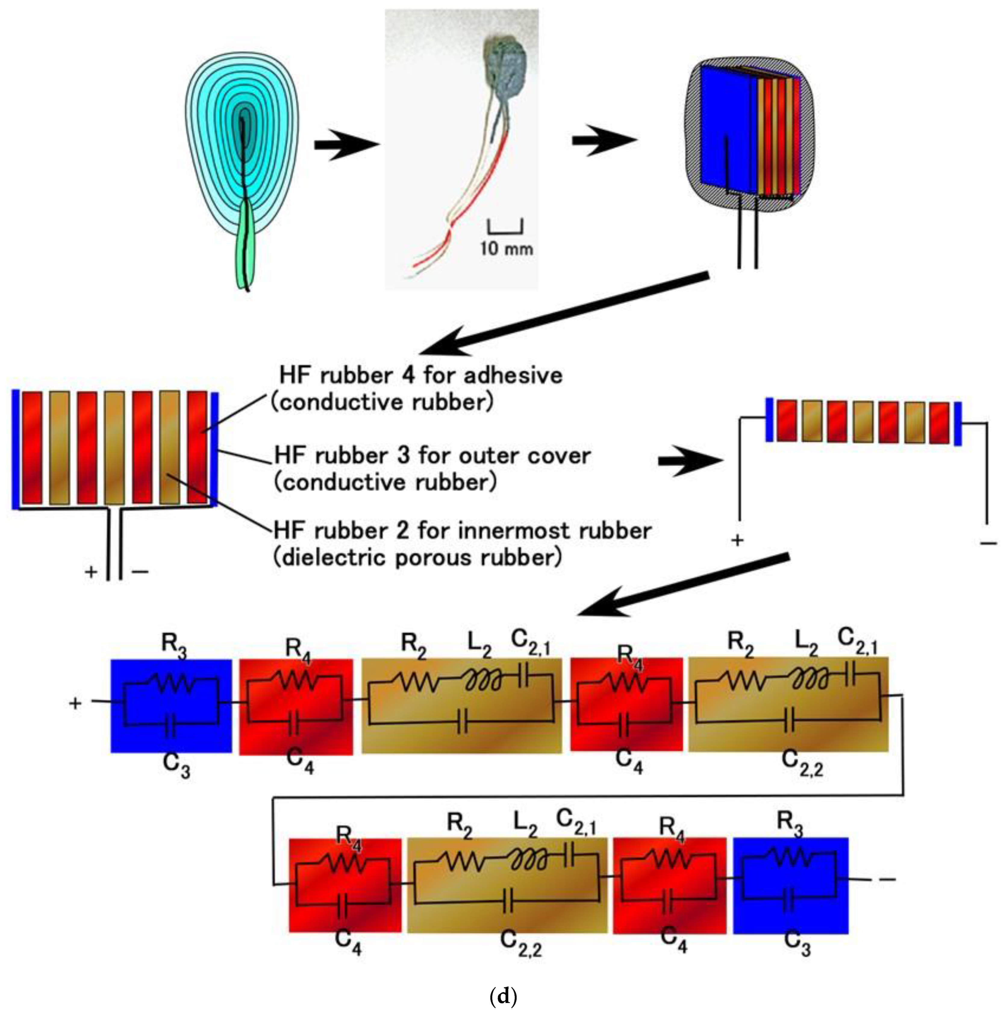 Sensors 23 01327 g005d Sensors 23 01327 g005d