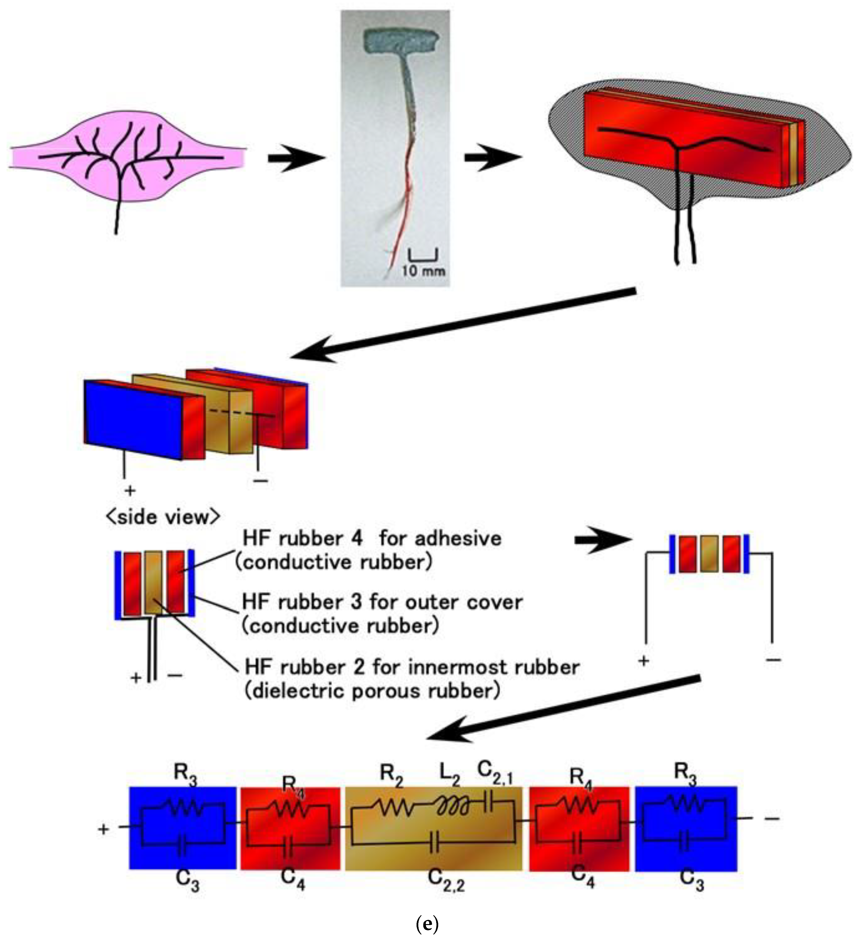 Sensors 23 01327 g005e Sensors 23 01327 g005e