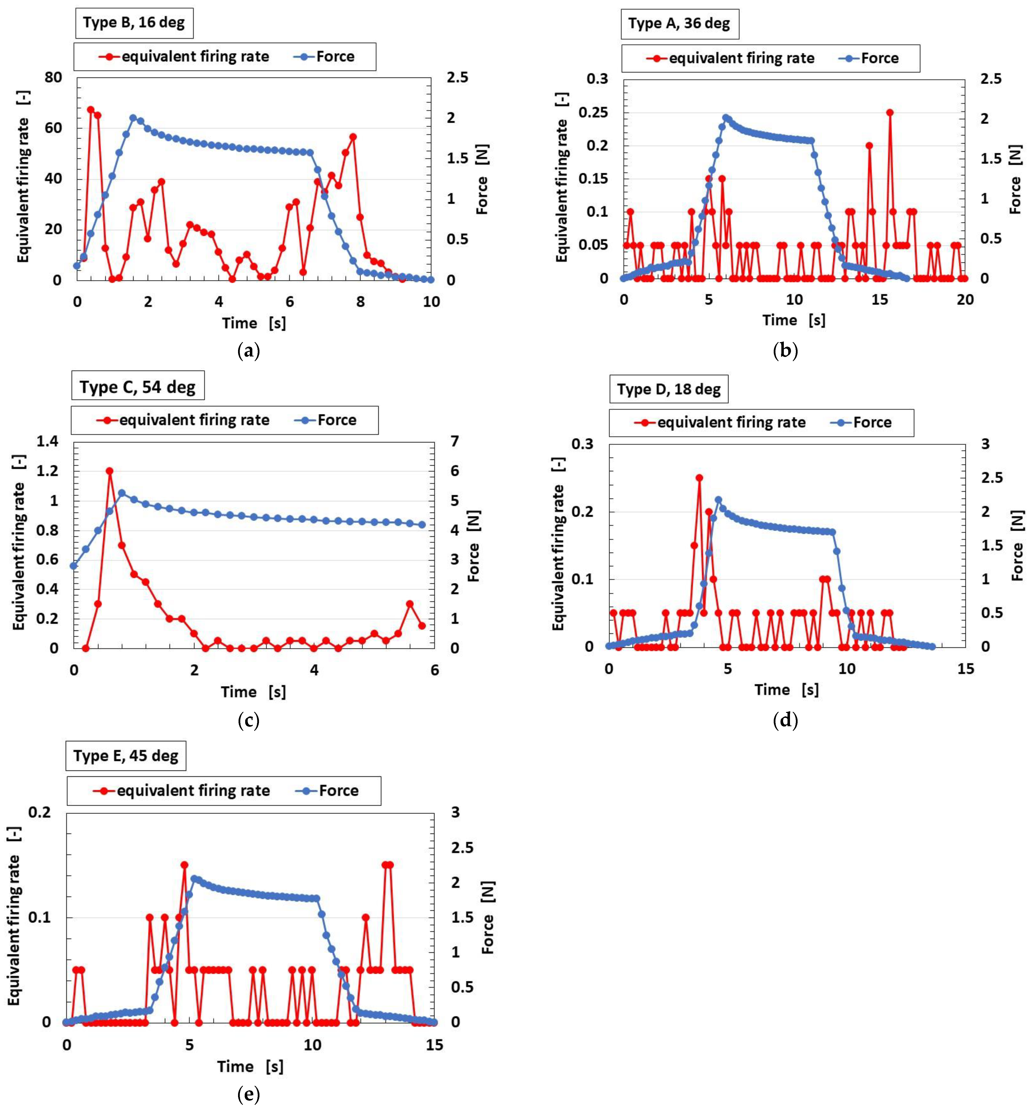 Sensors 23 01327 g007 Sensors 23 01327 g007