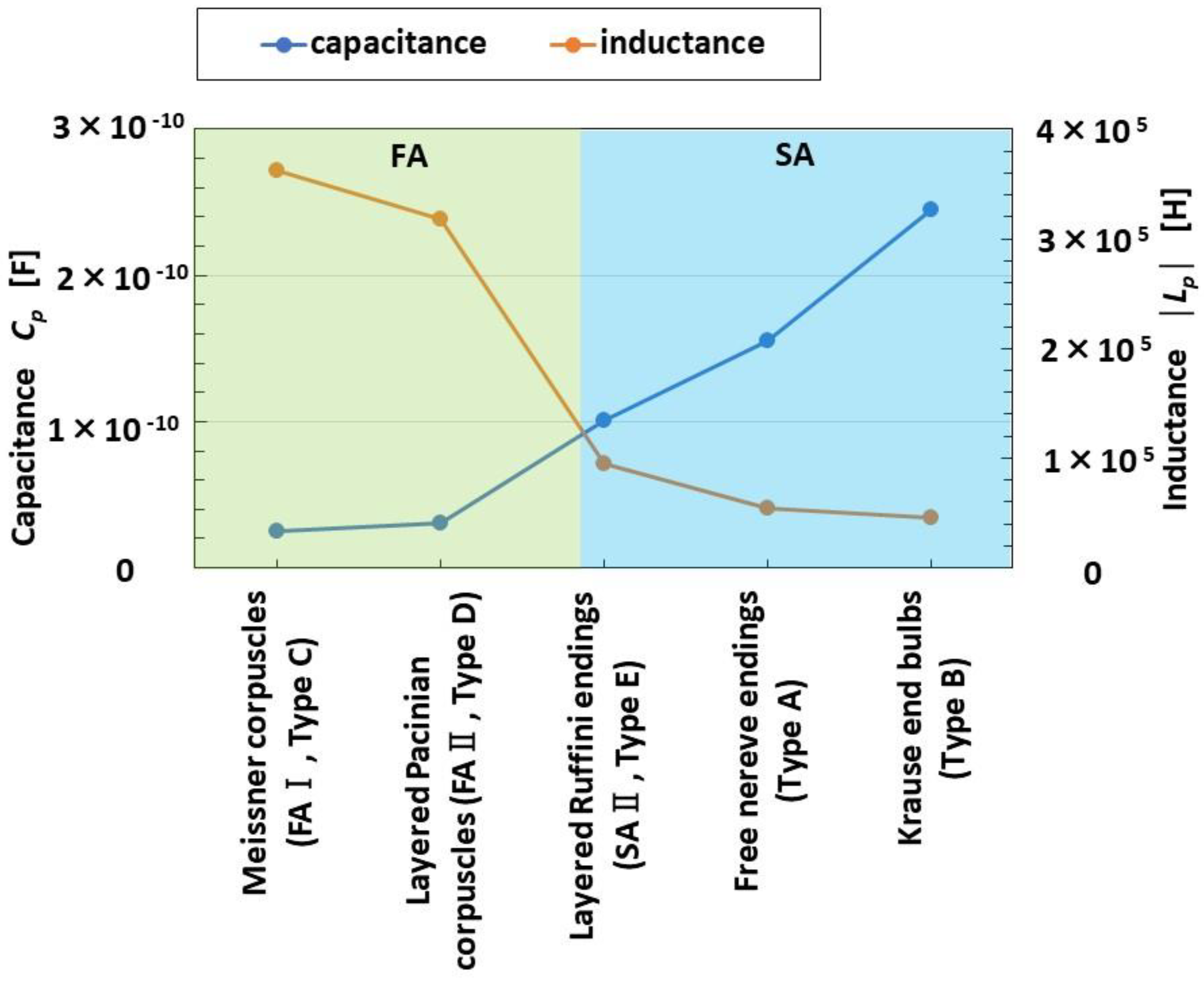 Sensors 23 01327 g008 Sensors 23 01327 g008