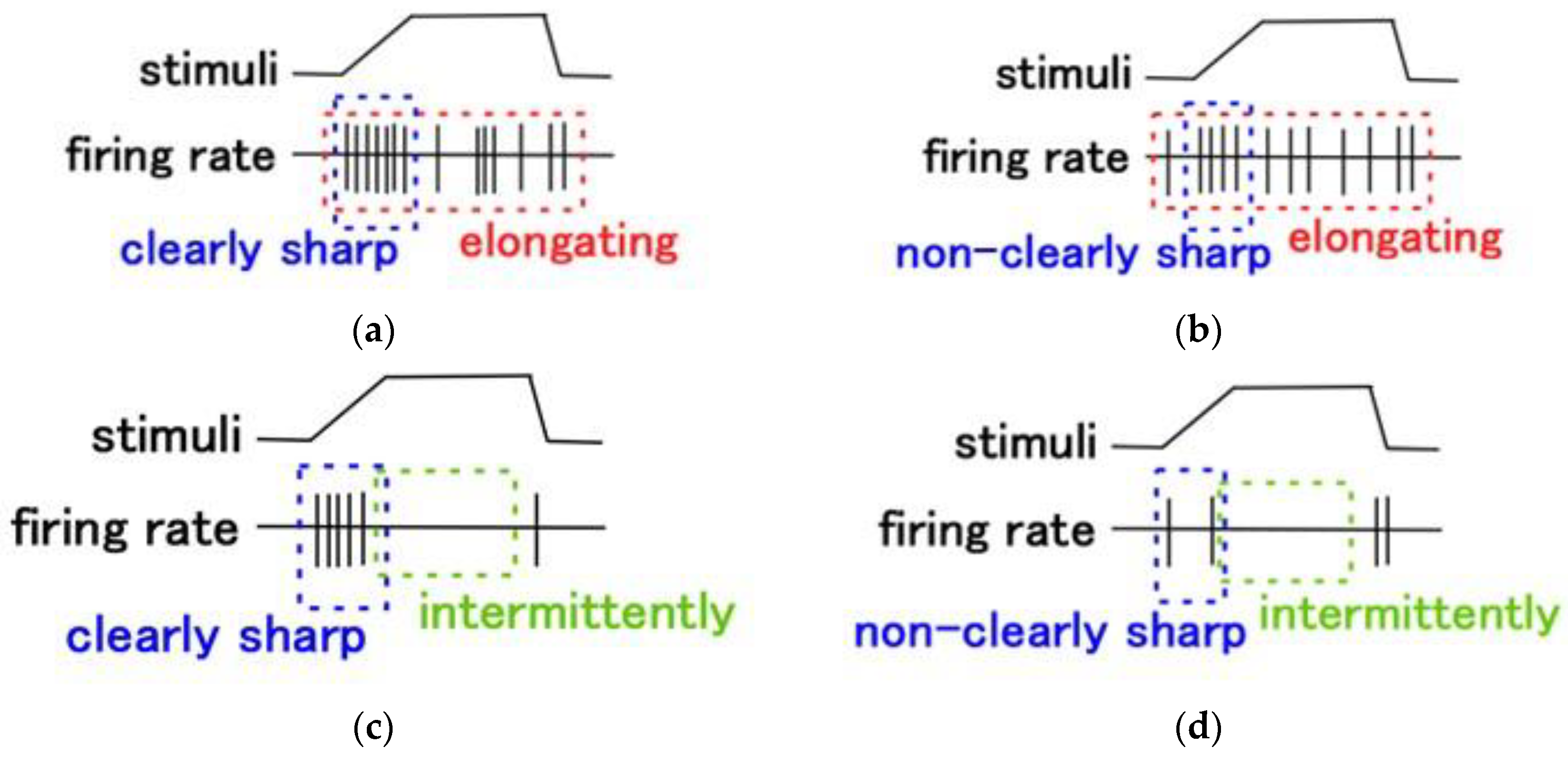 Sensors 23 01327 g0a3 Sensors 23 01327 g0a3