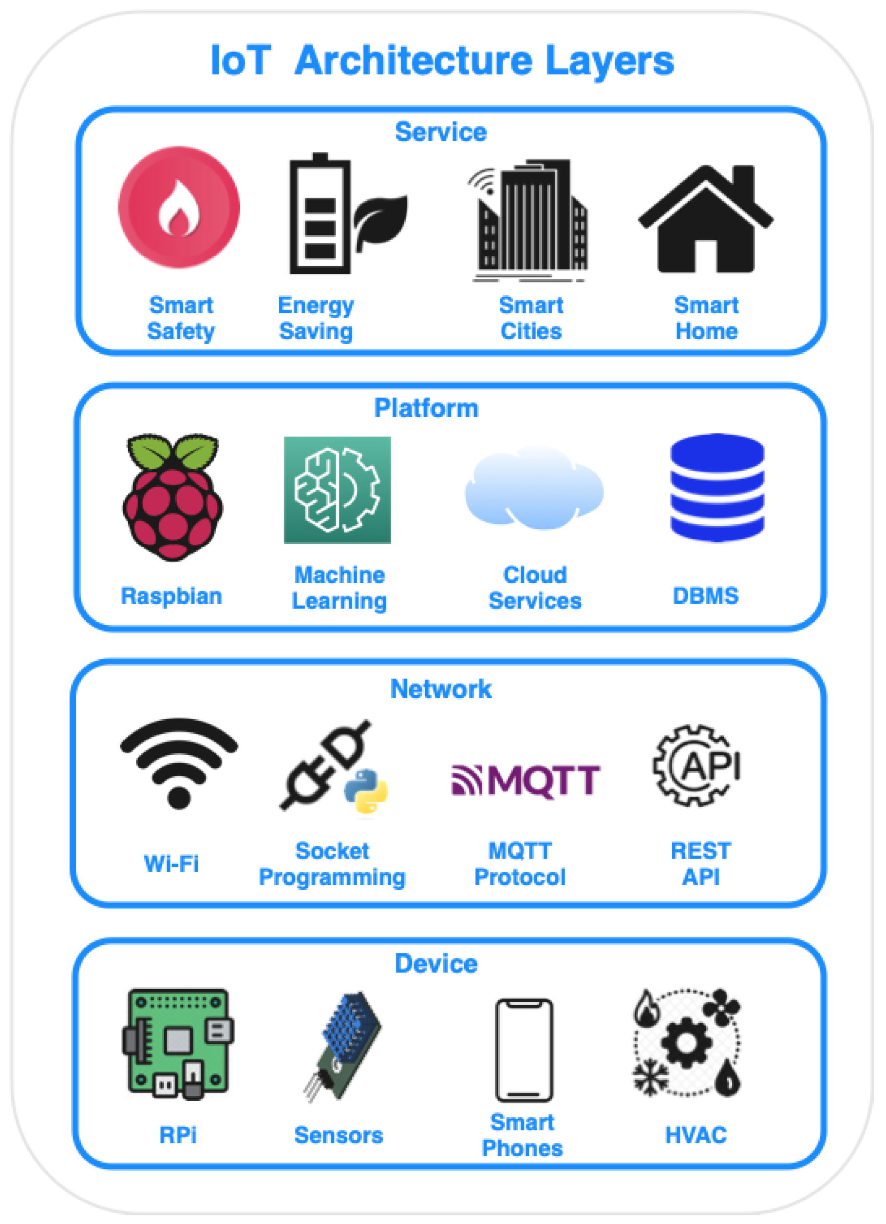 https://www.mdpi.com/sensors/sensors-23-01328/article_deploy/html/images/sensors-23-01328-g001.png