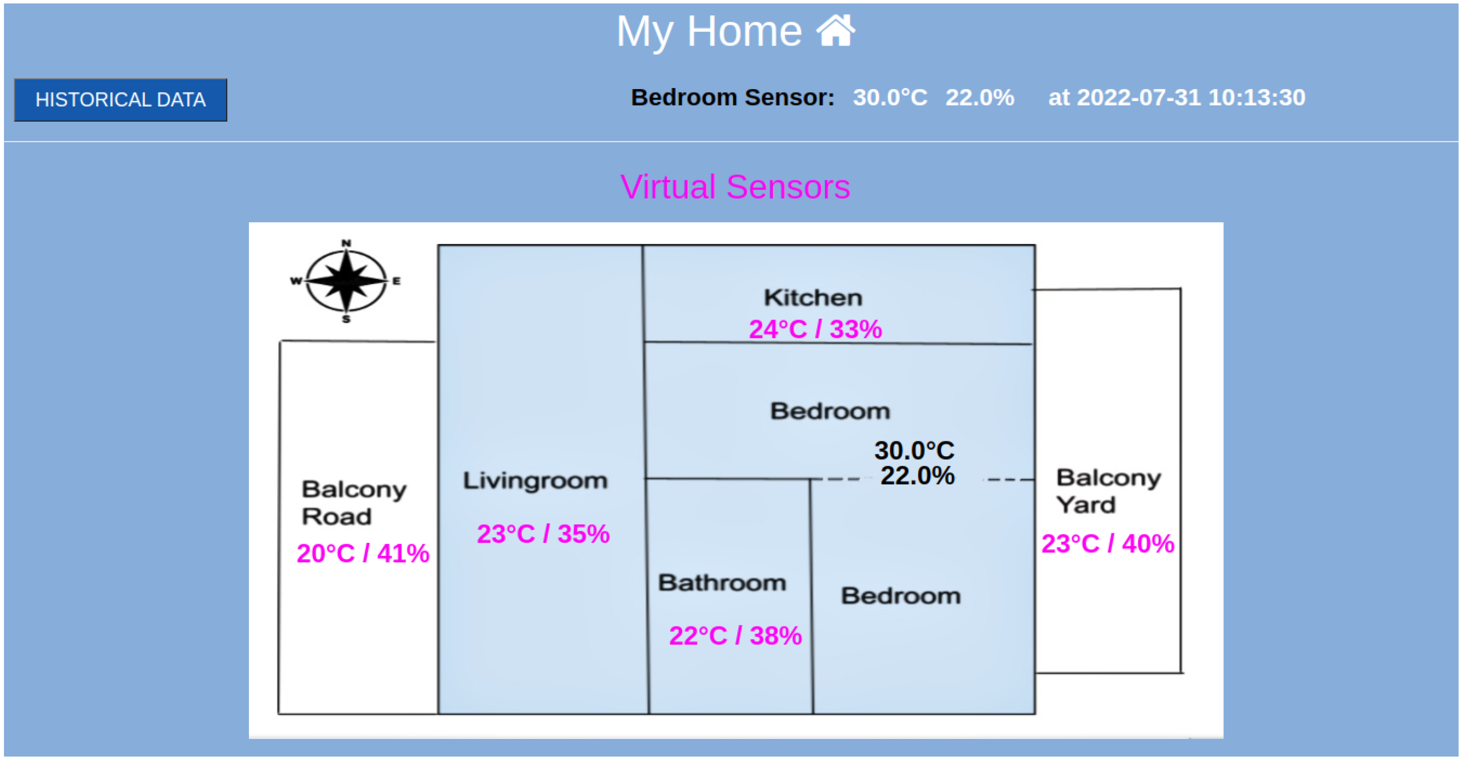 Sensors 23 01328 g003