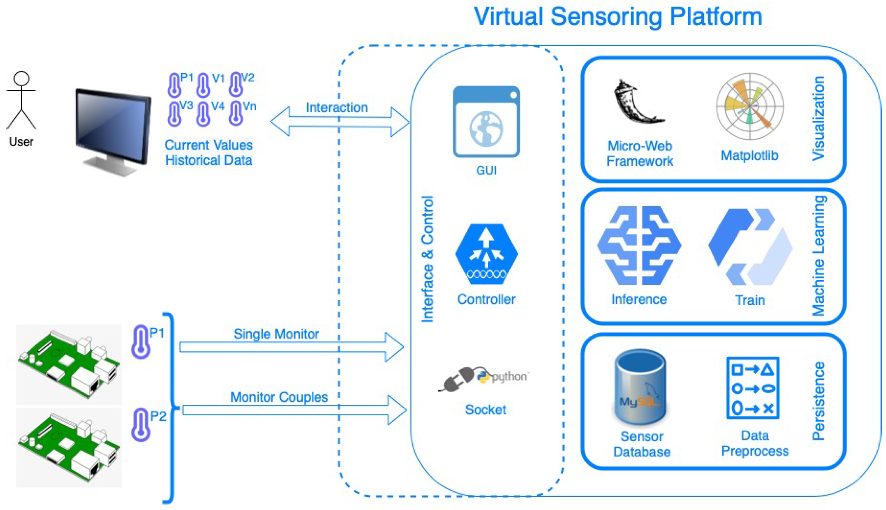 Sensors 23 01328 g006