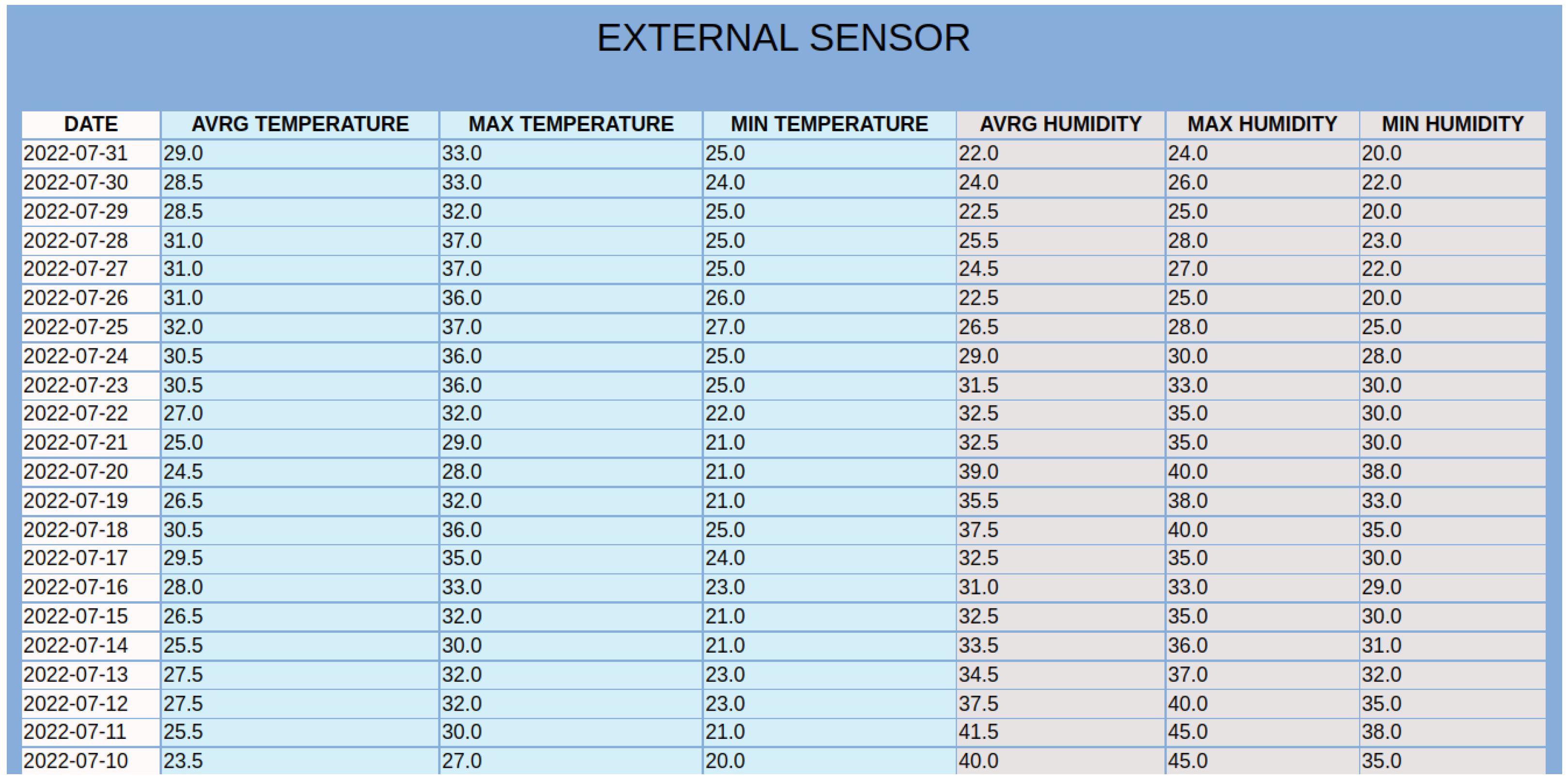 Sensors 23 01328 g008