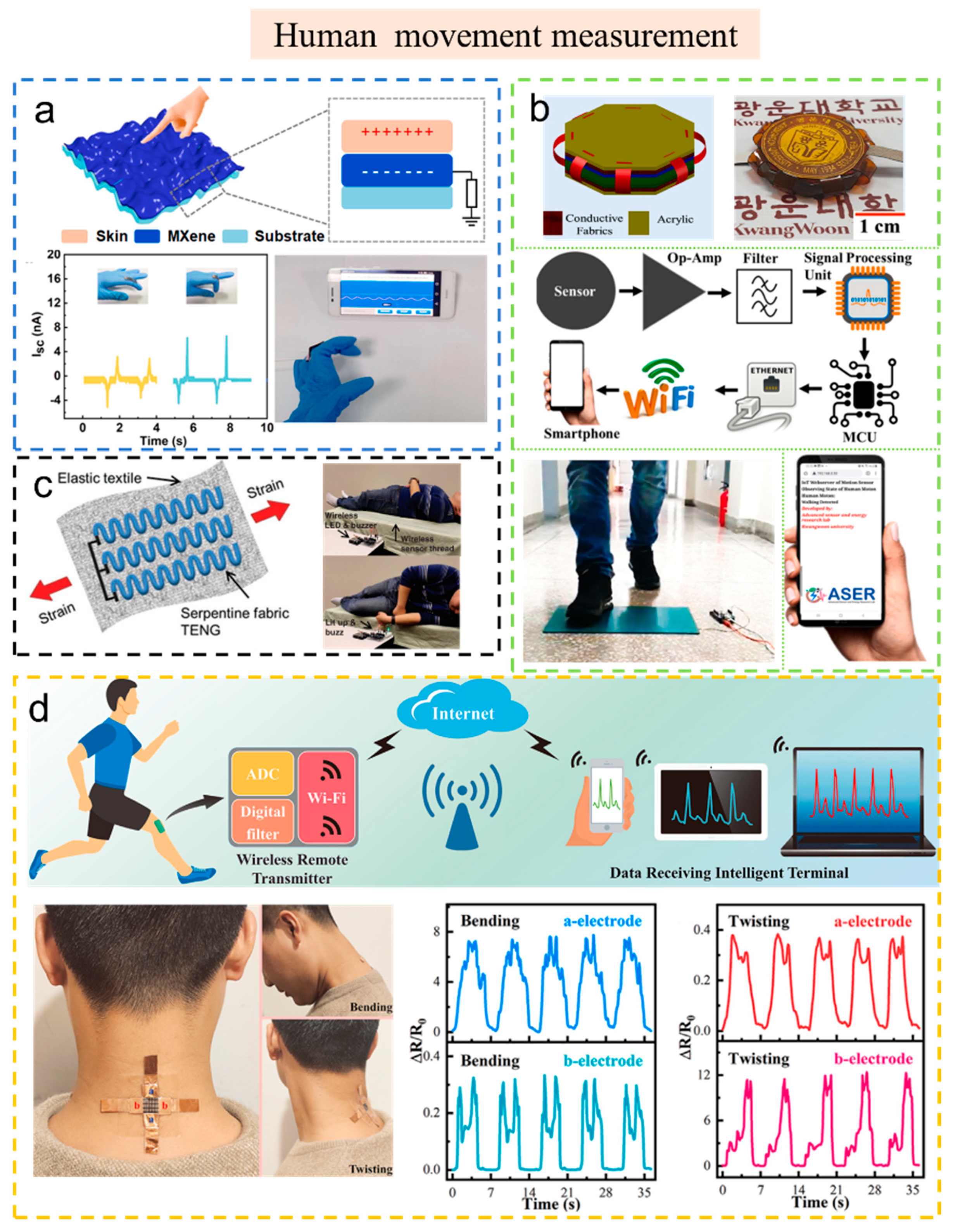 Sensors 23 01329 g005