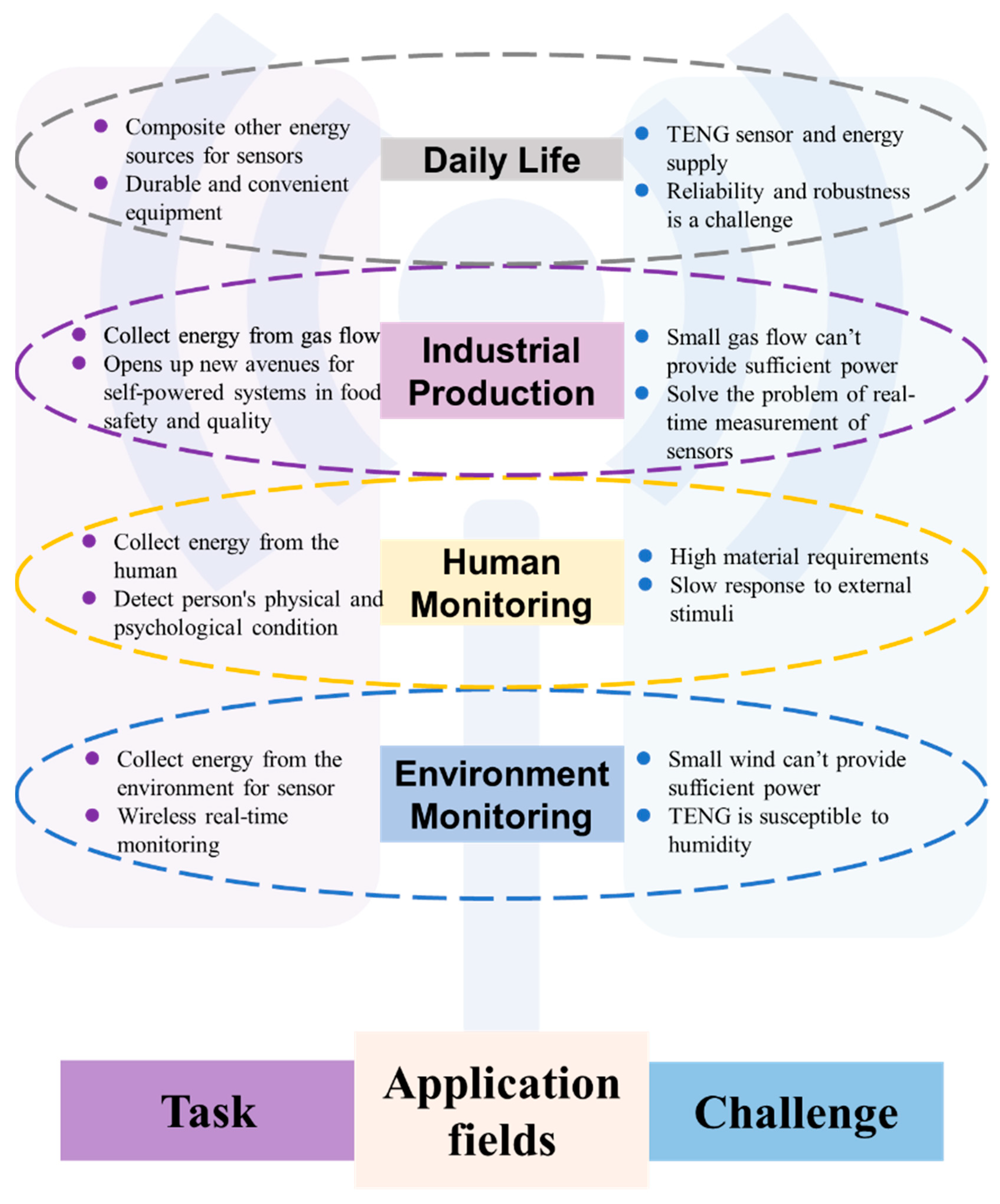 Sensors 23 01329 g010