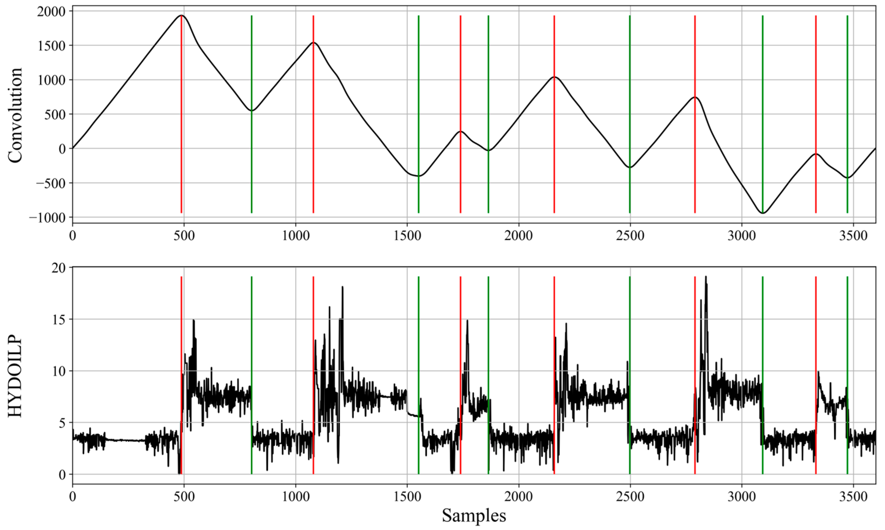 Sensors 23 01331 g003