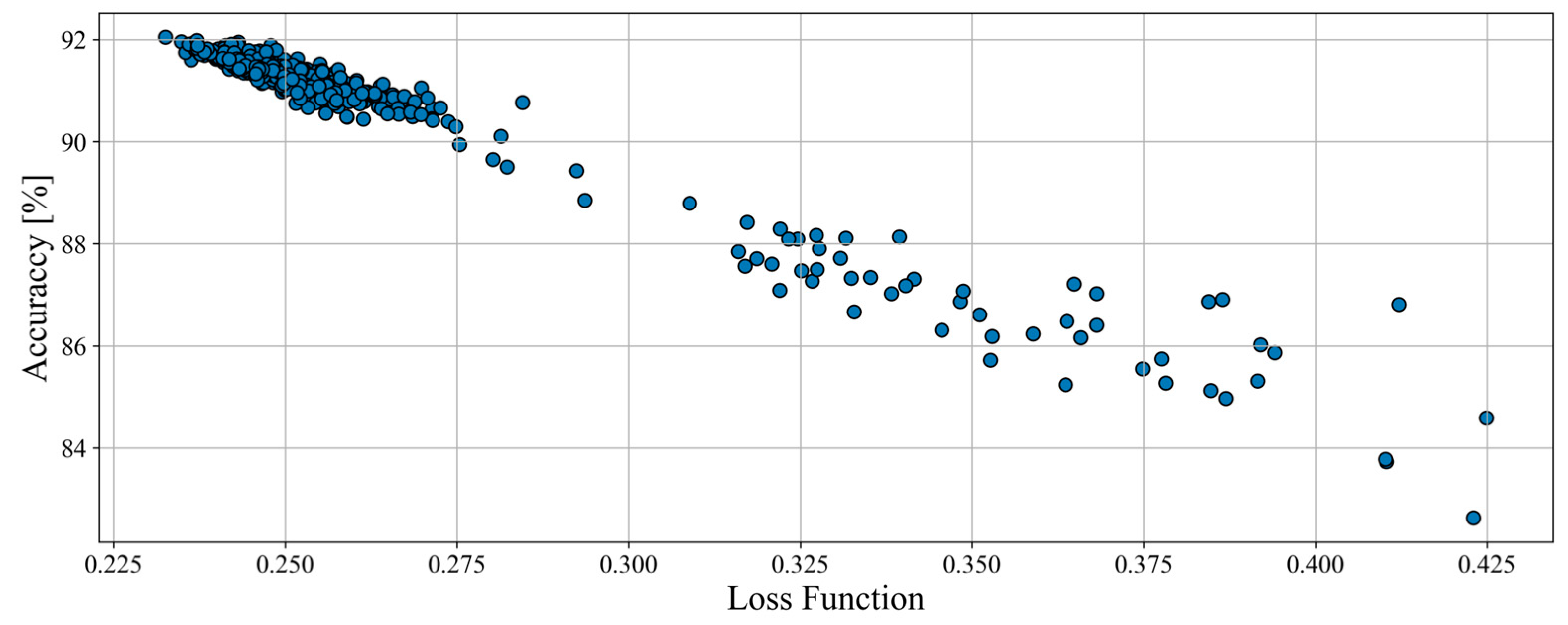 Sensors 23 01331 g004
