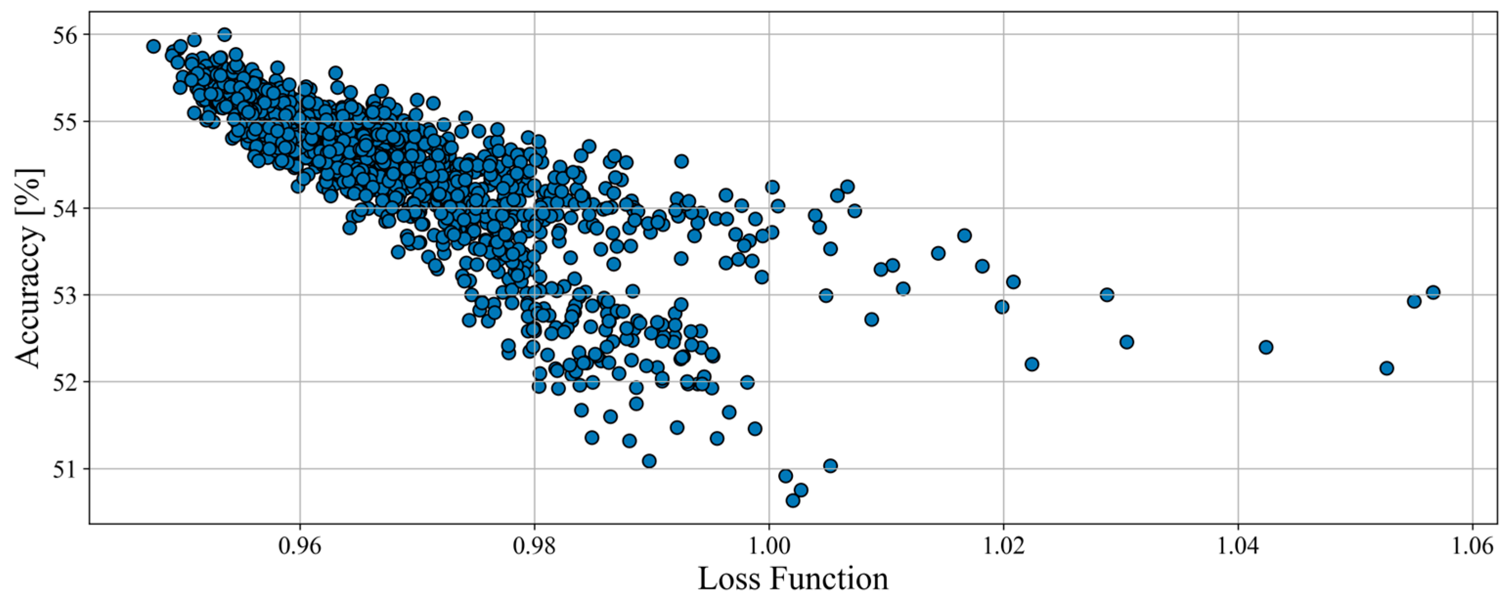 Sensors 23 01331 g005