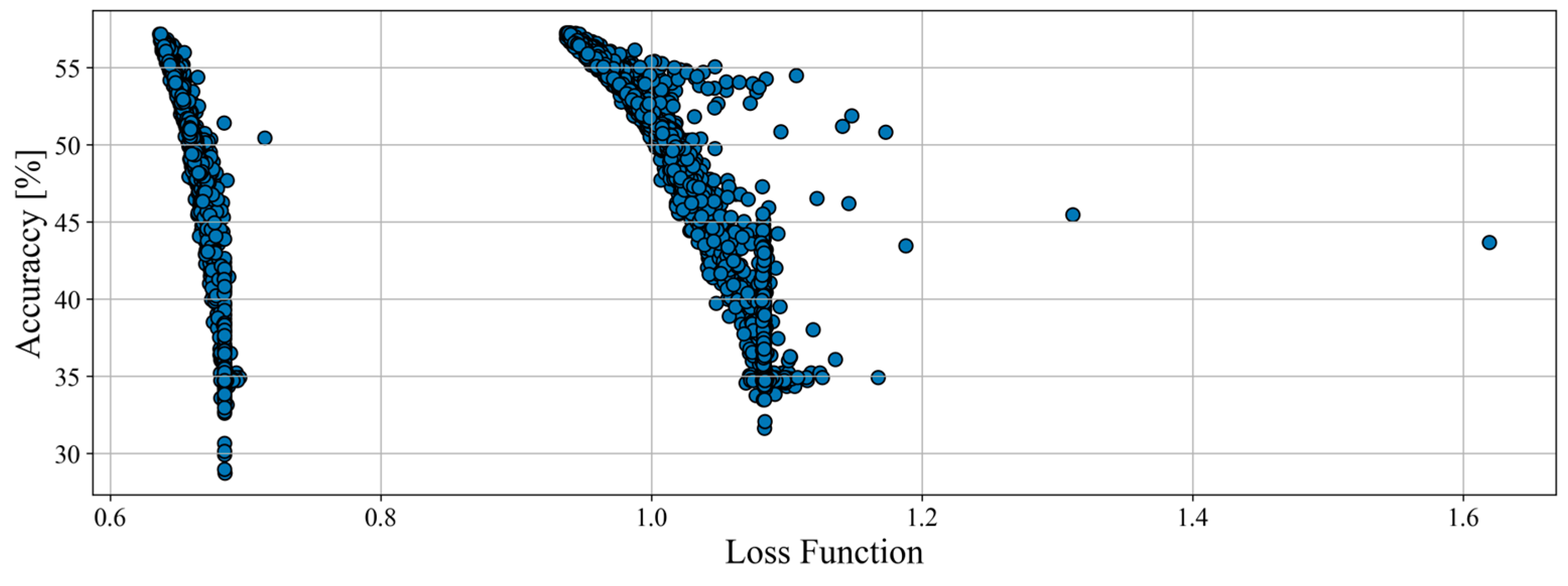 Sensors 23 01331 g007
