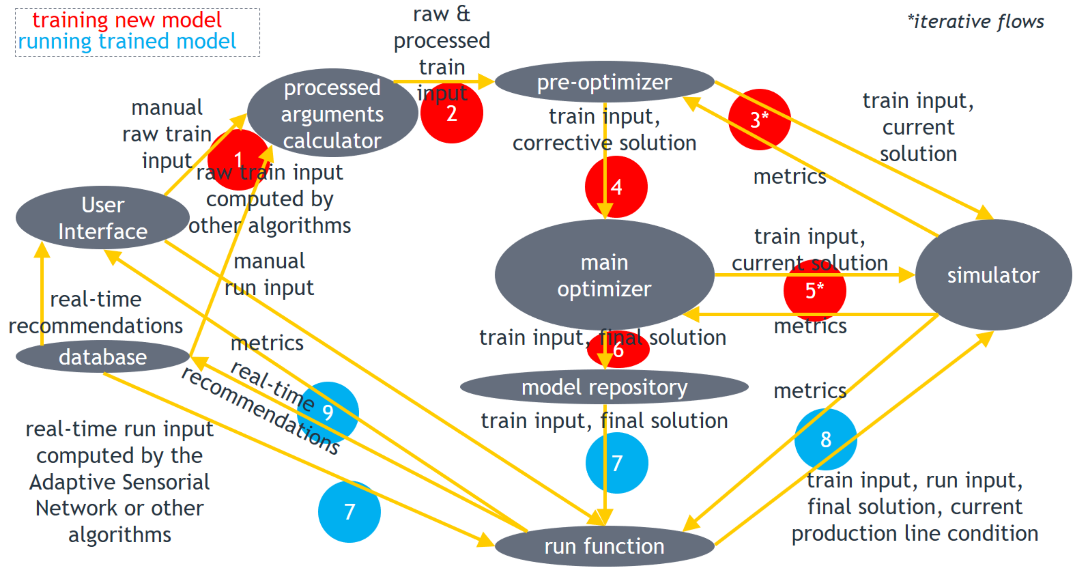 Sensors 23 01332 g001