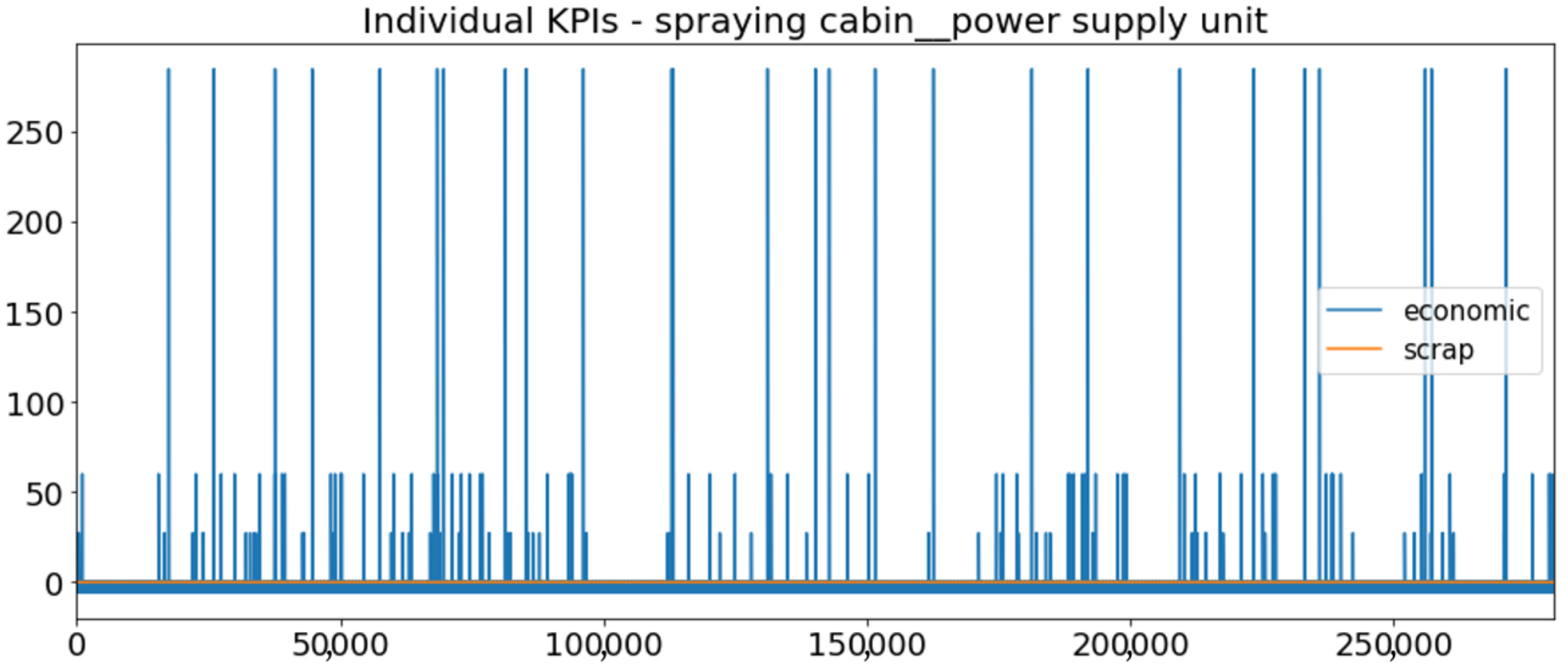 Sensors 23 01332 g003