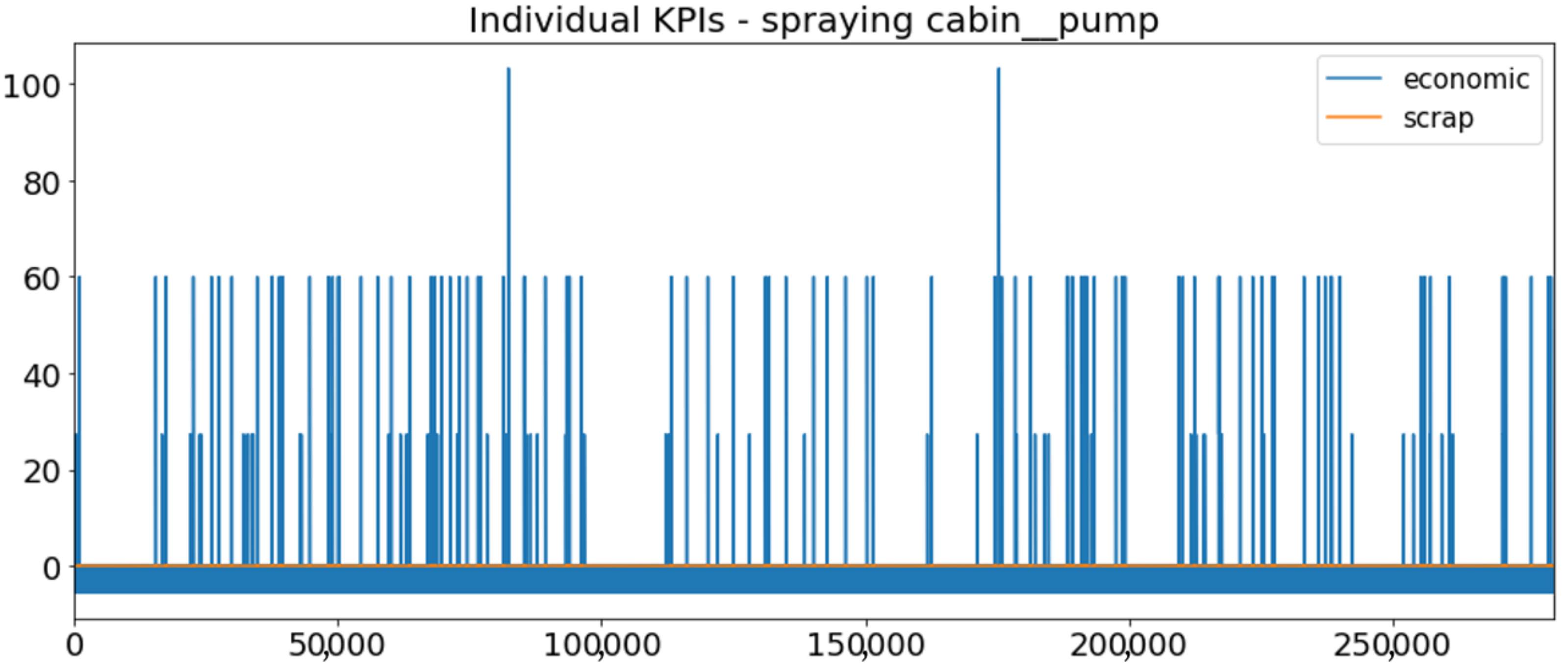 Sensors 23 01332 g004