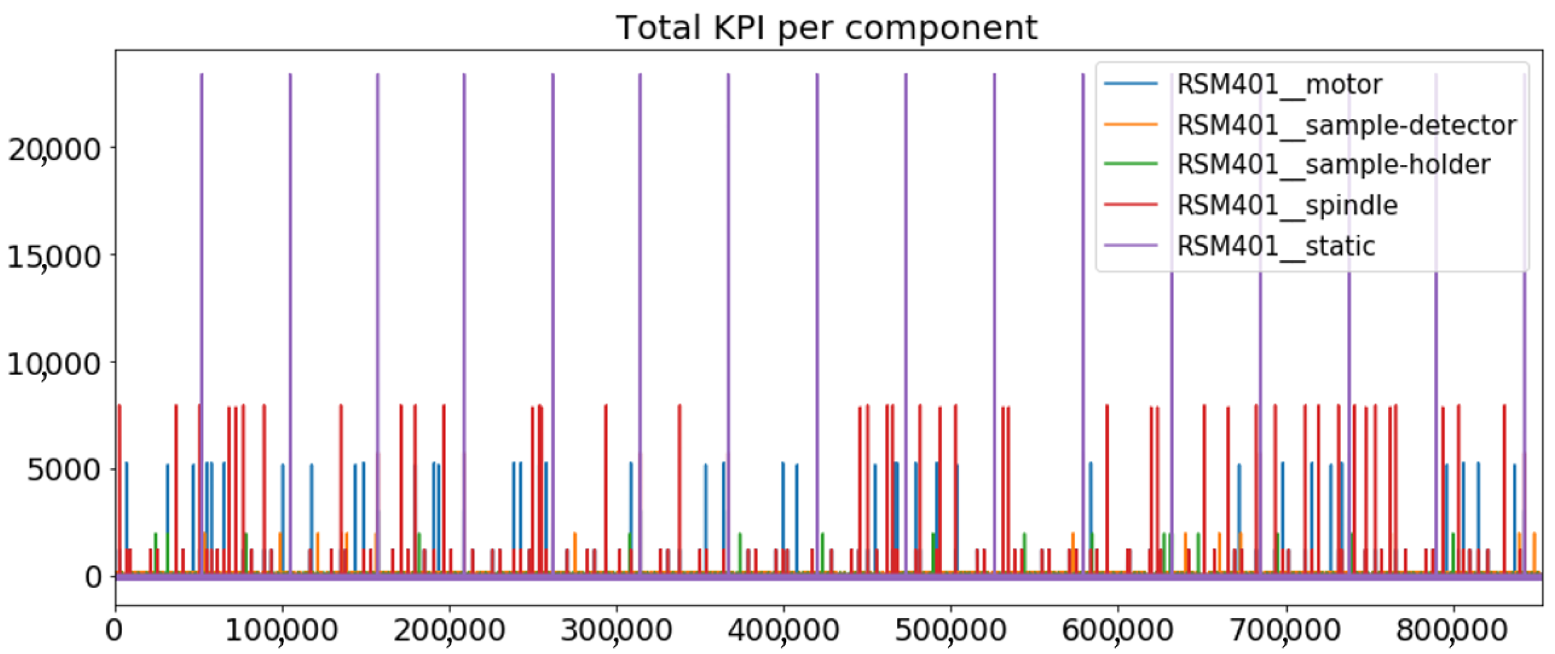 Sensors 23 01332 g007