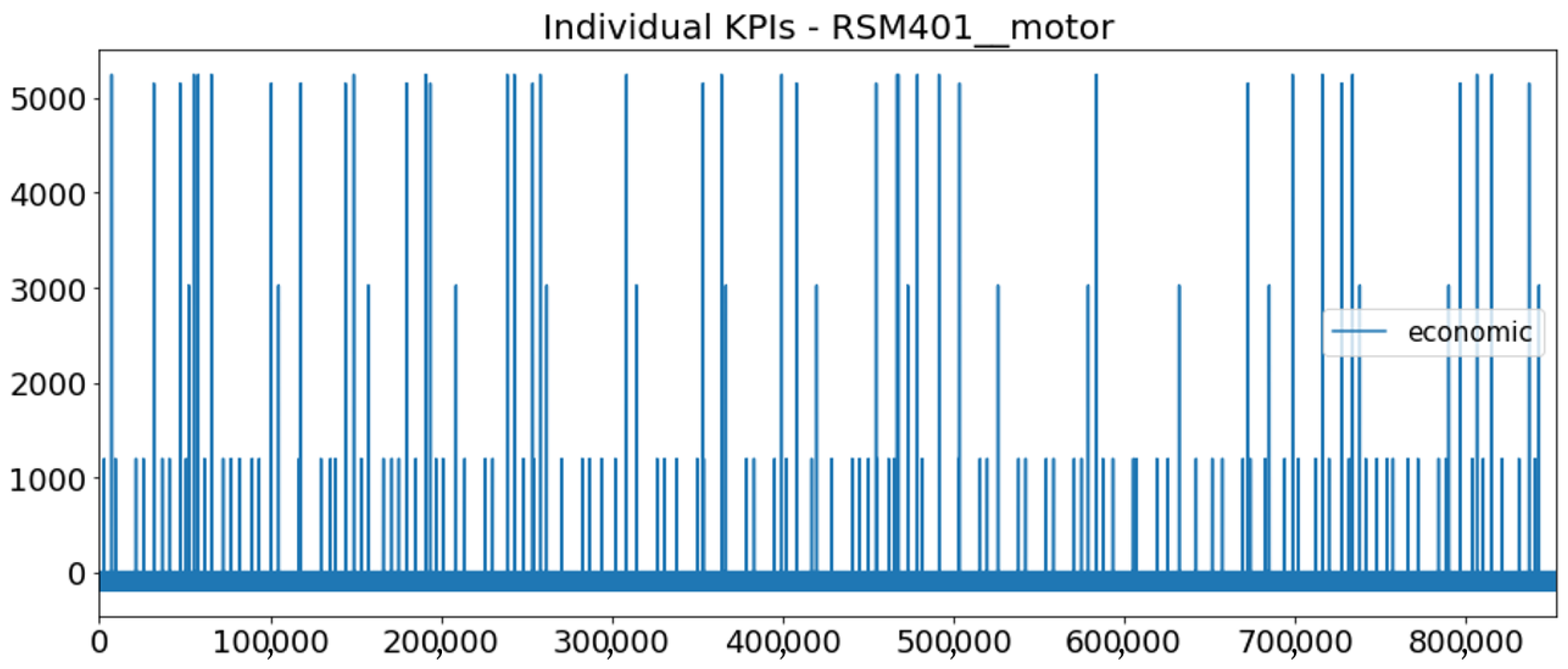Sensors 23 01332 g009