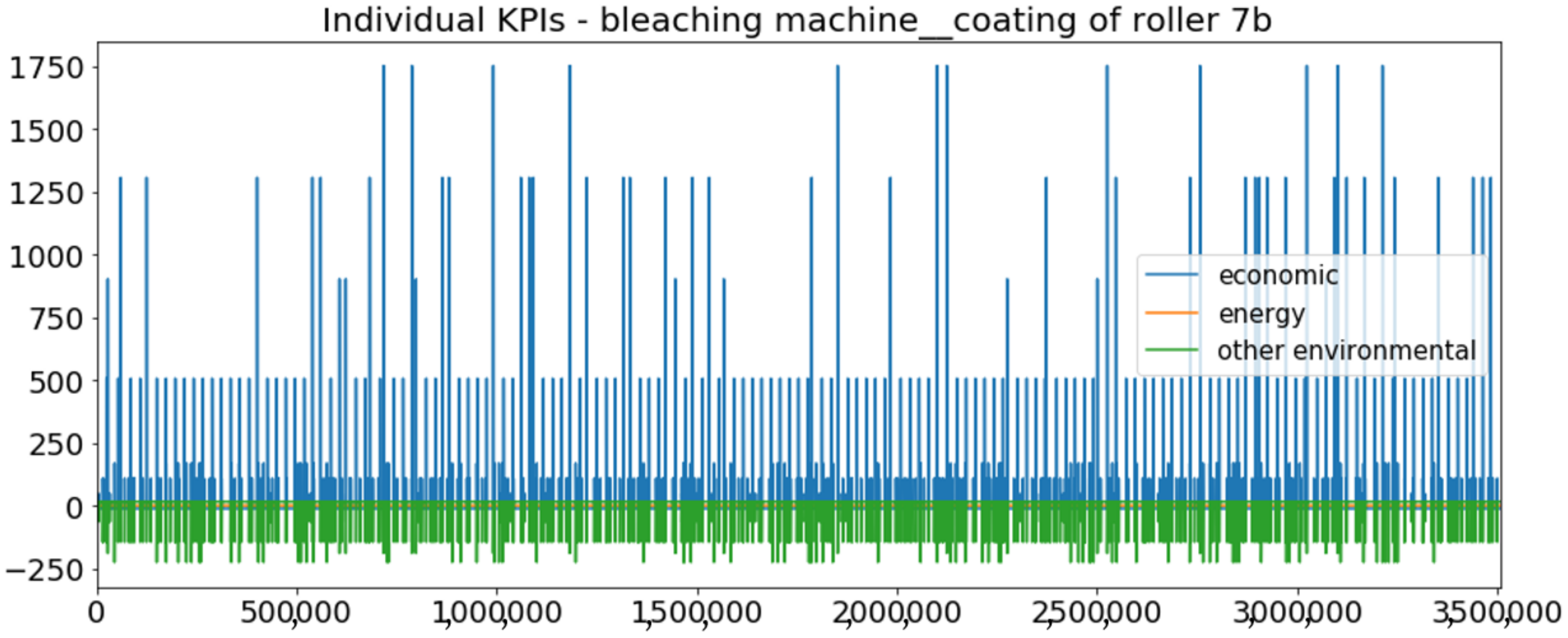Sensors 23 01332 g016