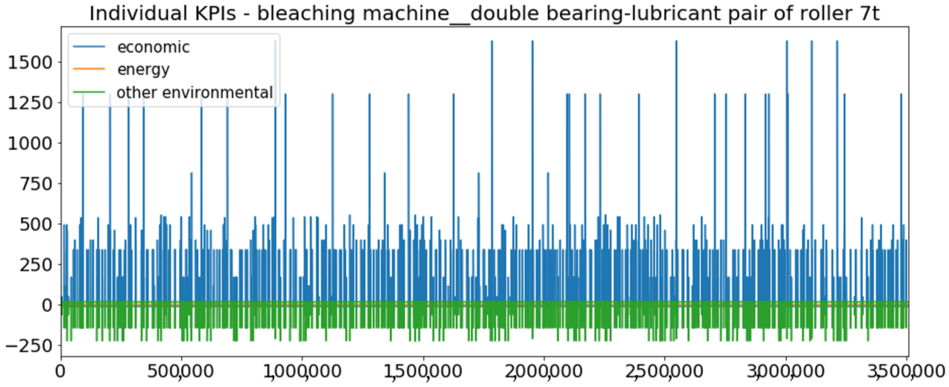 Sensors 23 01332 g017
