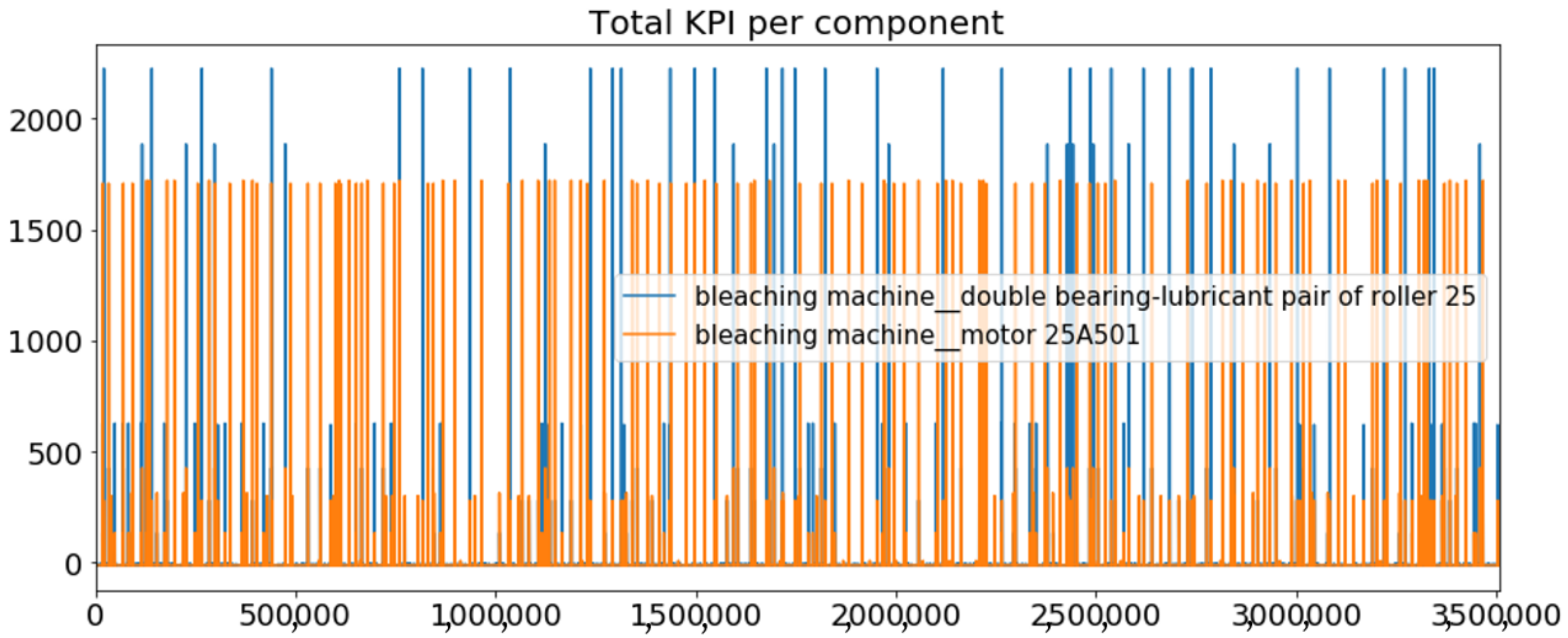 Sensors 23 01332 g020