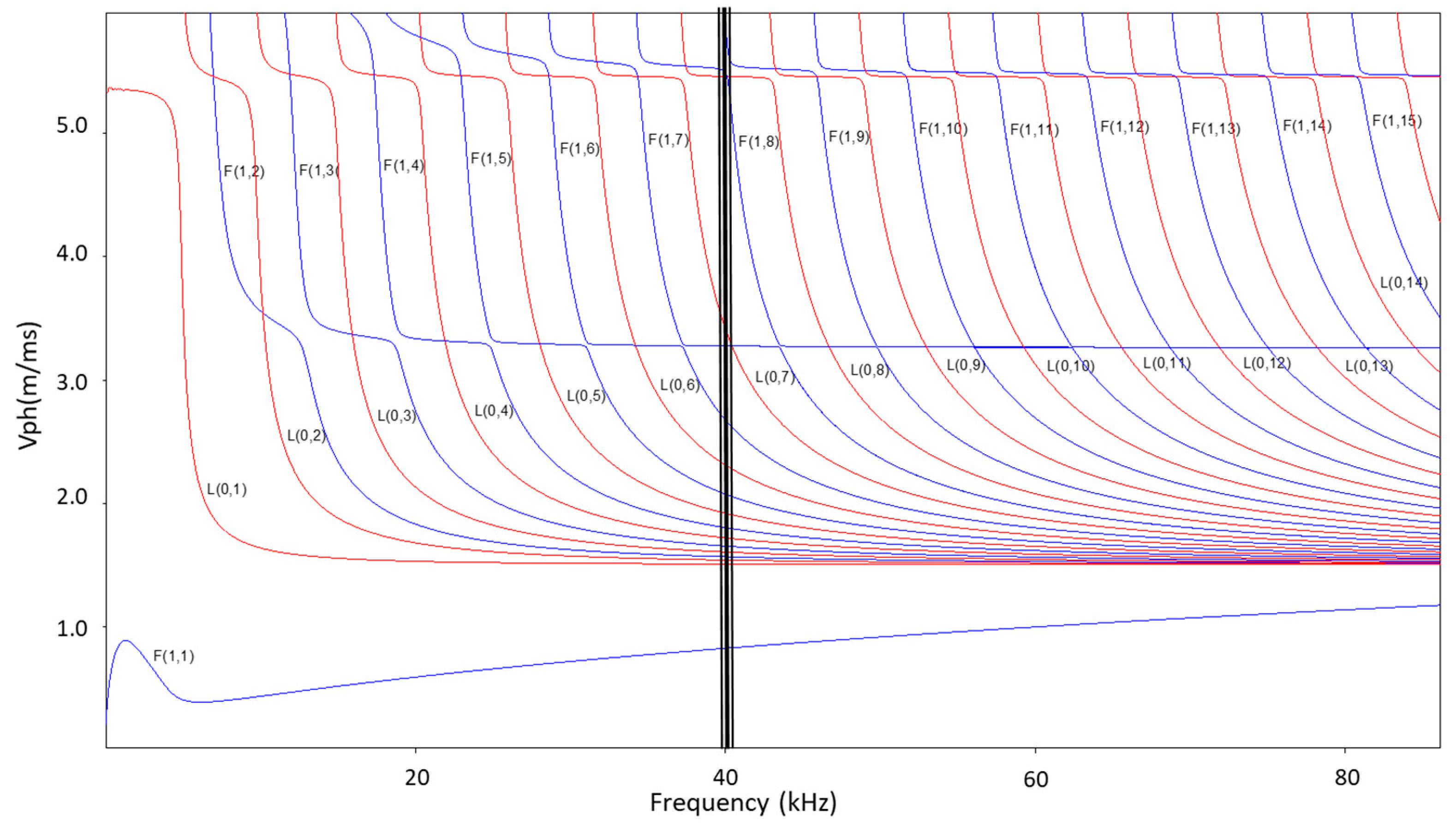 Sensors 23 01334 g001