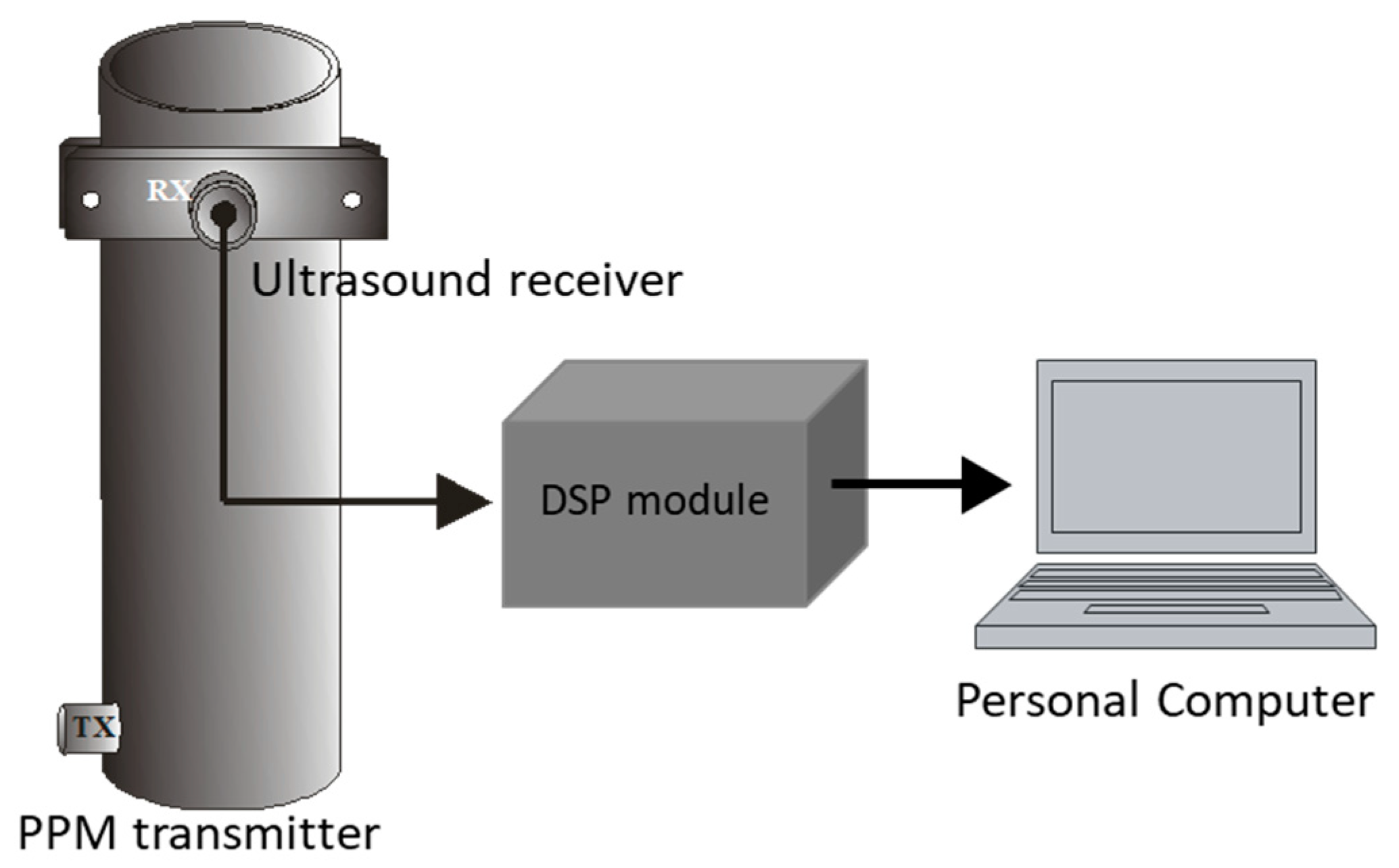 Sensors 23 01334 g003