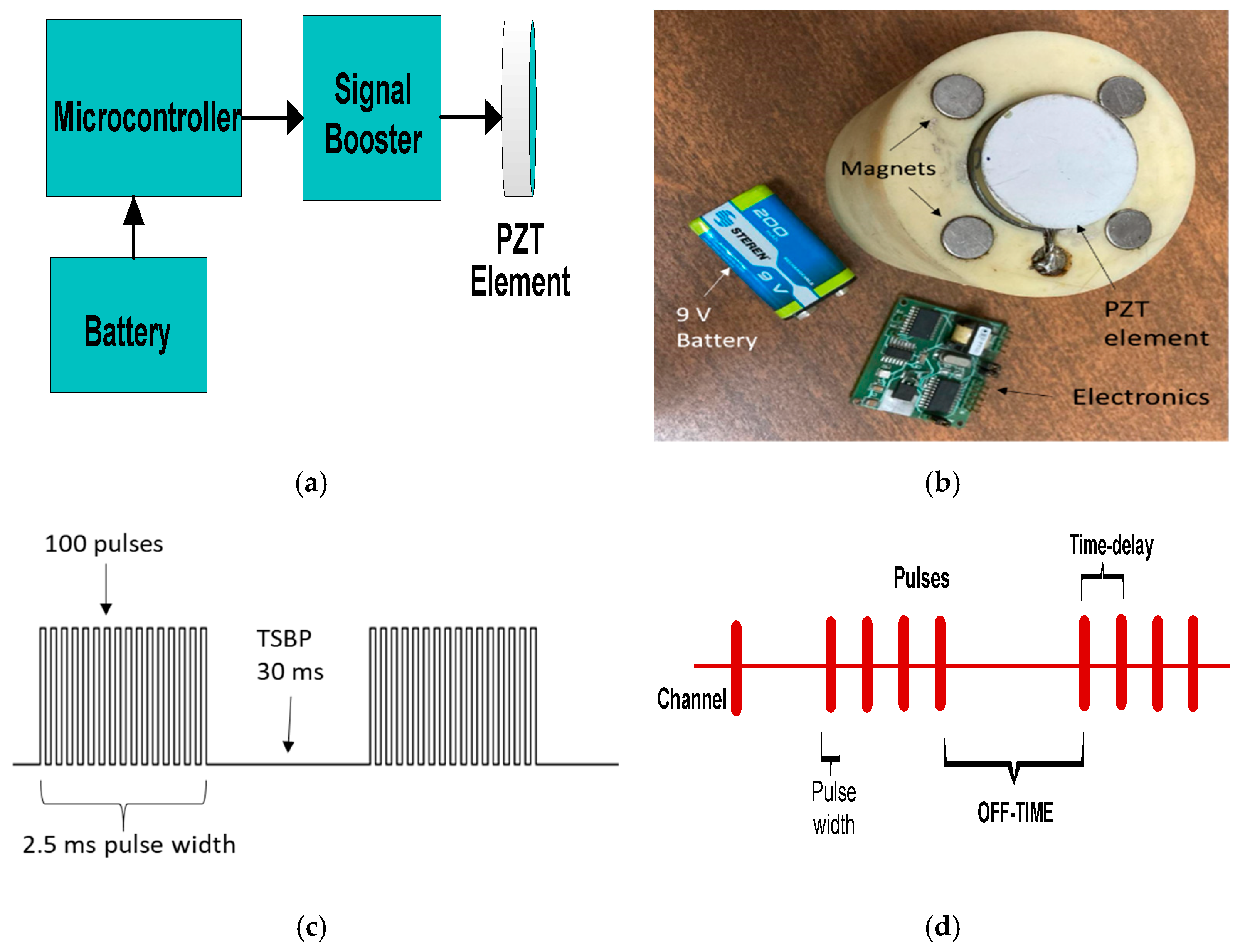 Sensors 23 01334 g004