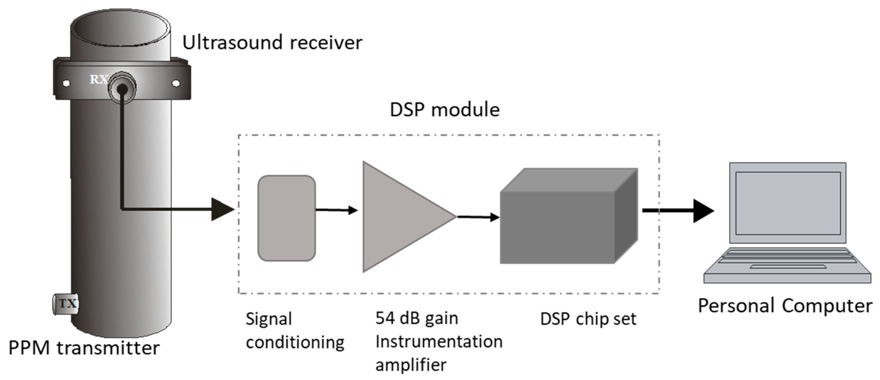 Sensors 23 01334 g005