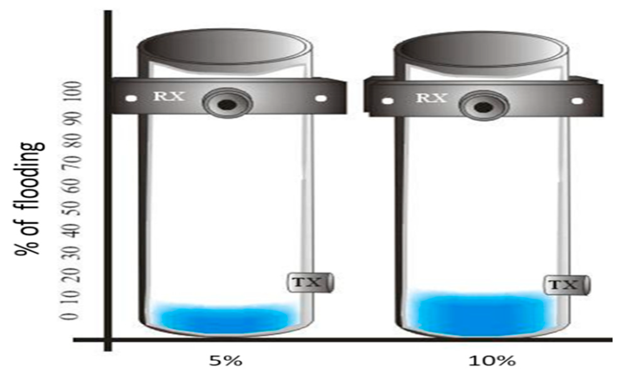 Sensors 23 01334 g007